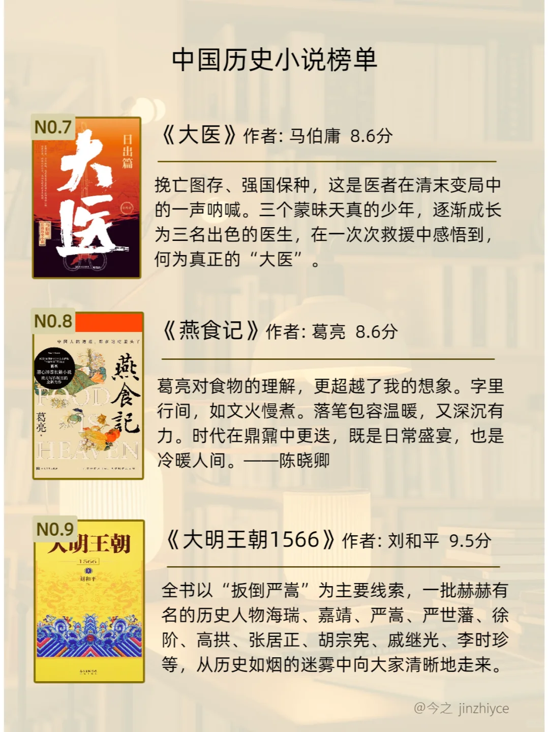 历史小说书单｜绝了🤩马伯庸强势霸榜🏆