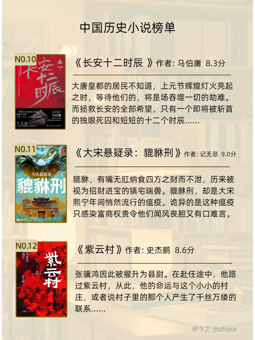 历史小说书单｜绝了🤩马伯庸强势霸榜🏆