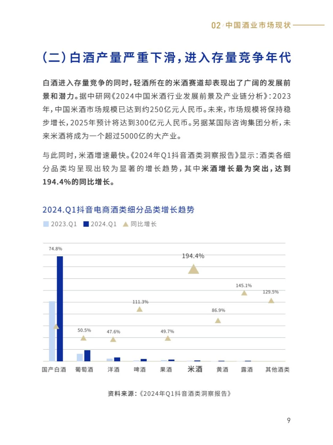 2025年轻酒白皮书-米酒5.0时代