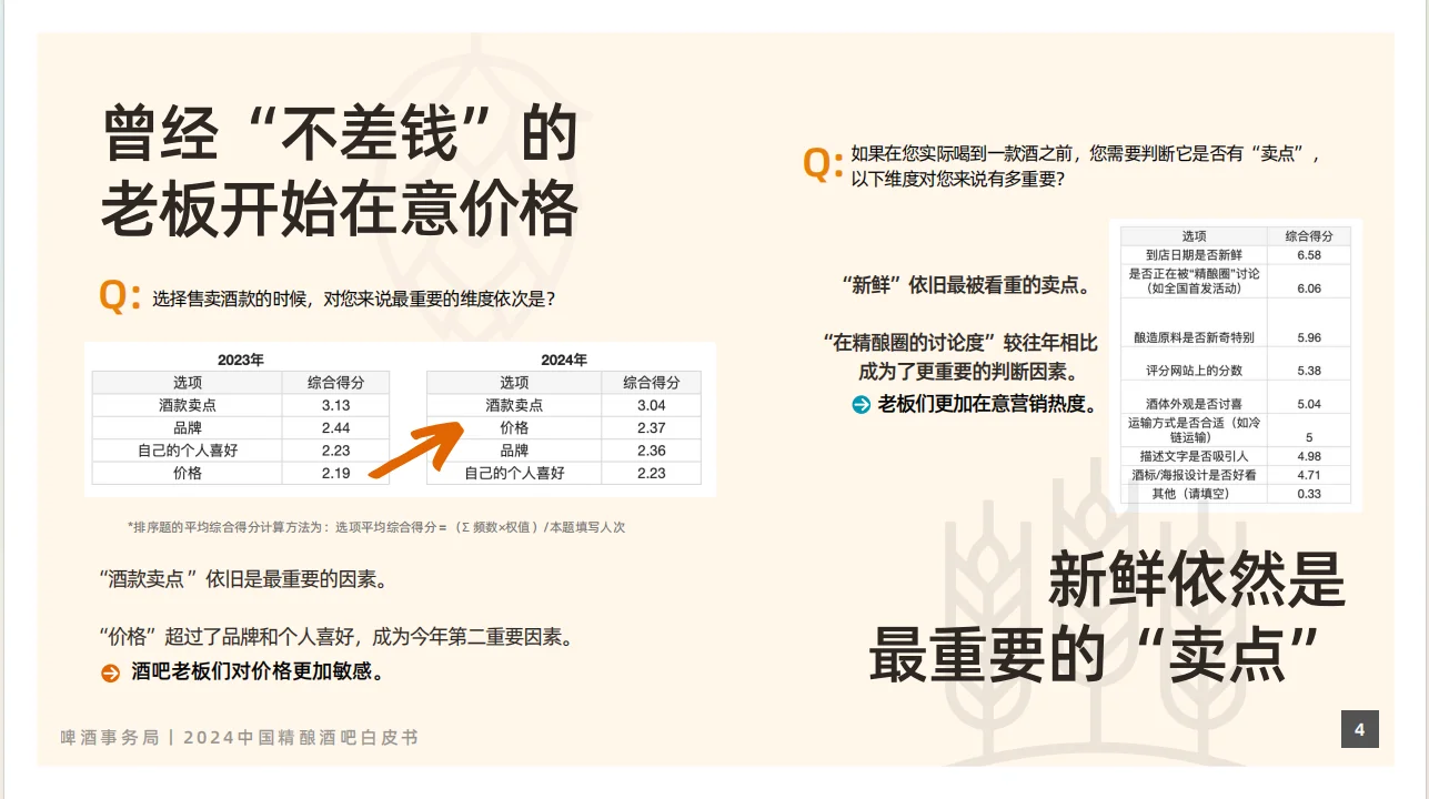 2024 中国精酿酒吧白皮书