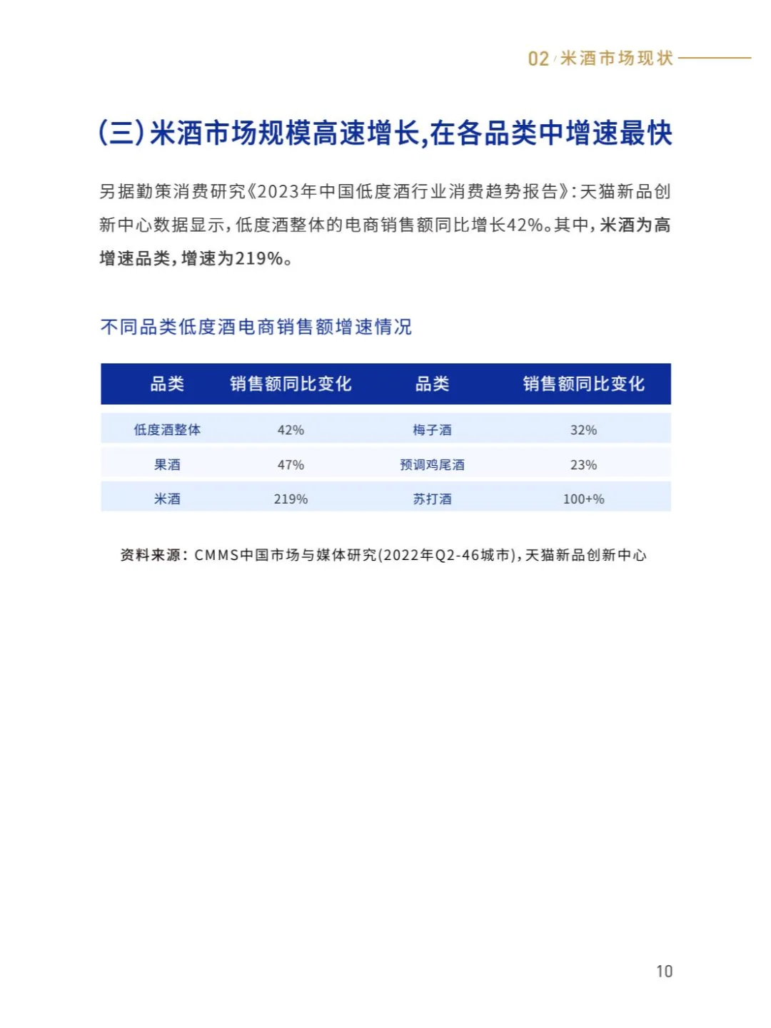 2025年轻酒白皮书-米酒5.0时代