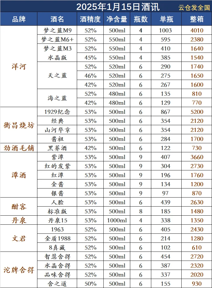 2025年1月15日白酒行情