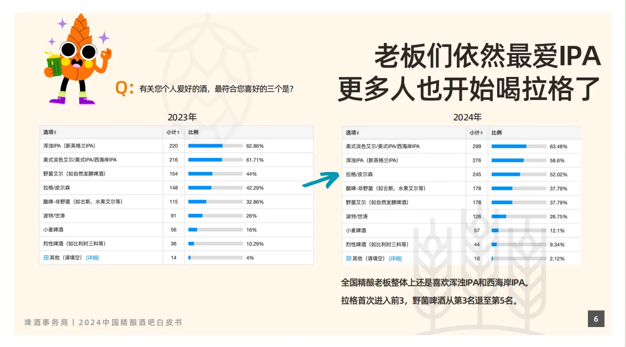 2024 中国精酿酒吧白皮书