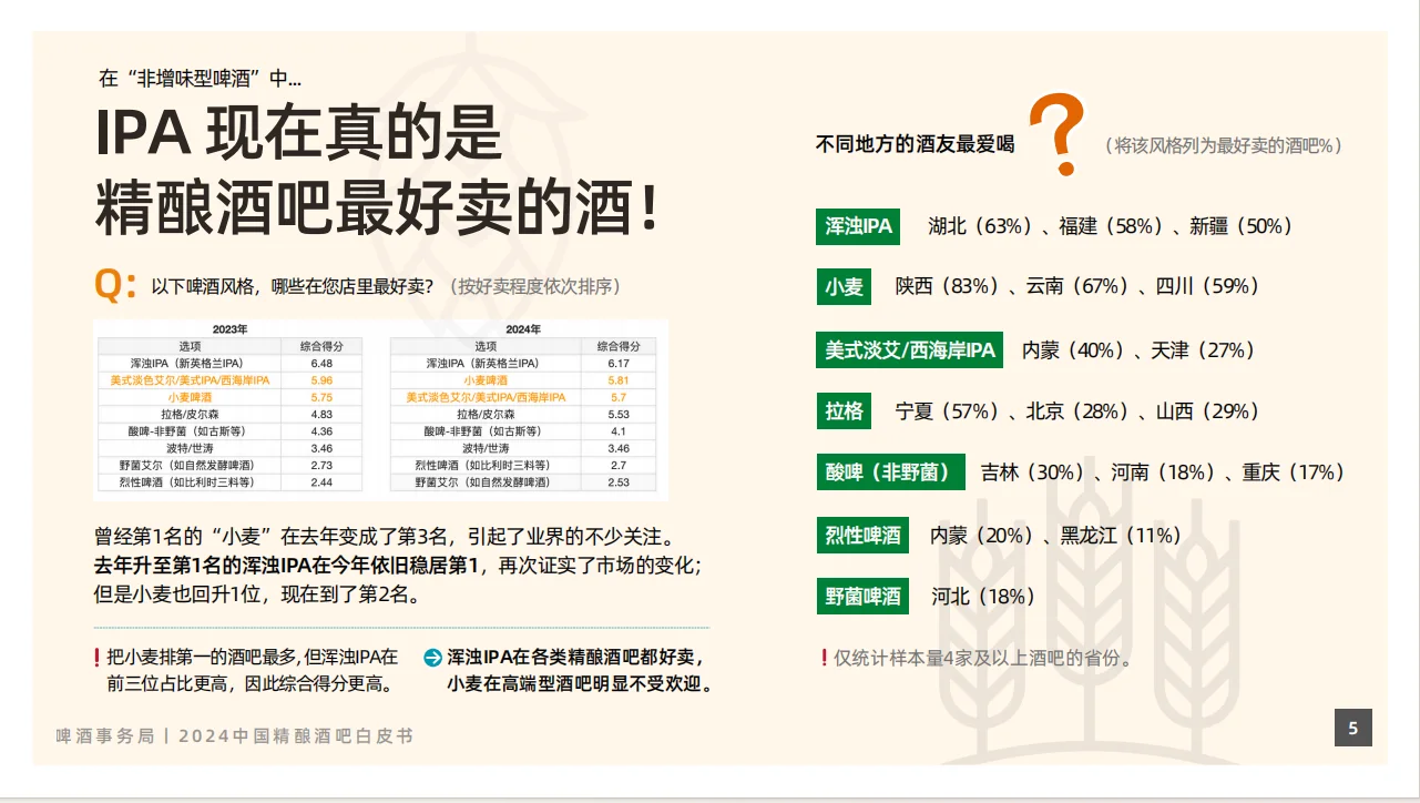 2024 中国精酿酒吧白皮书