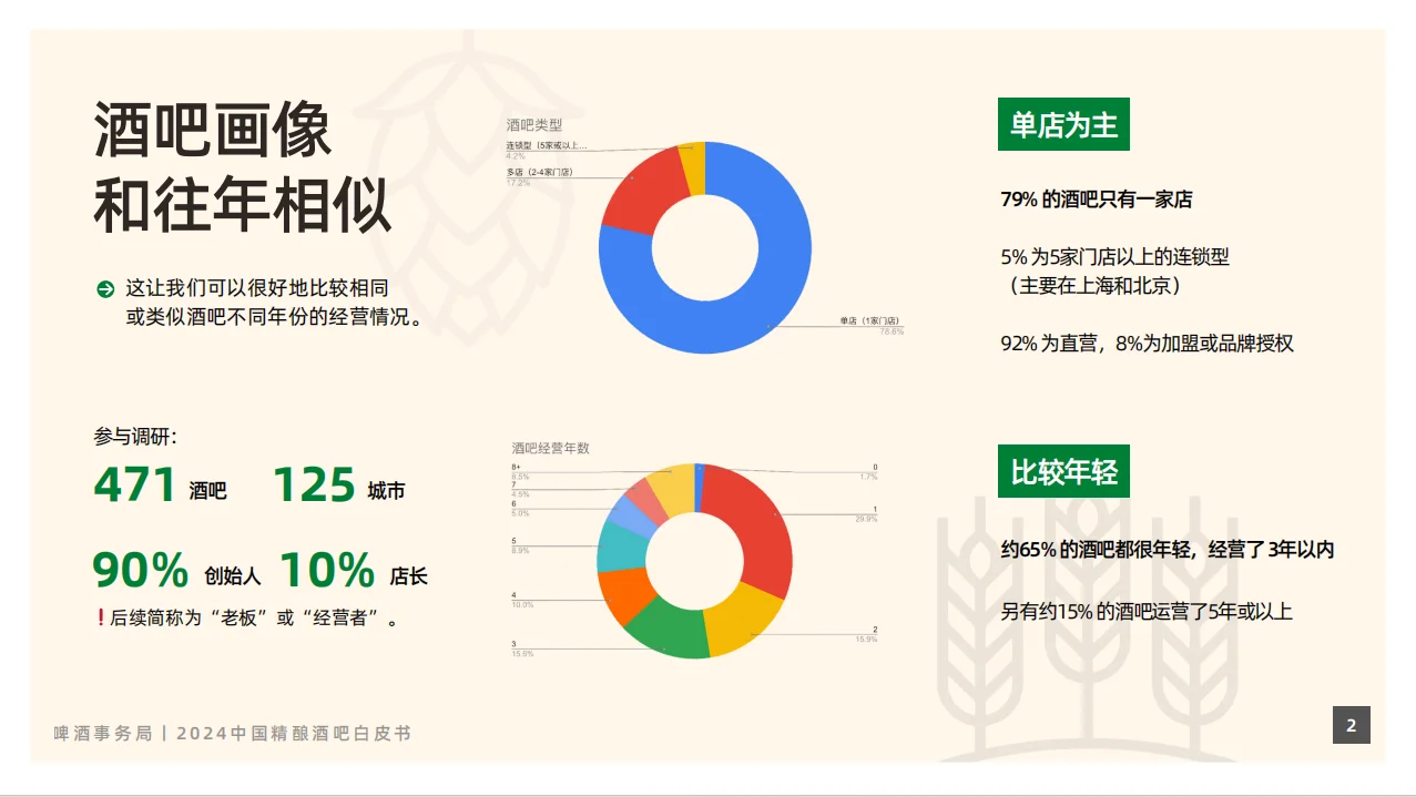2024 中国精酿酒吧白皮书