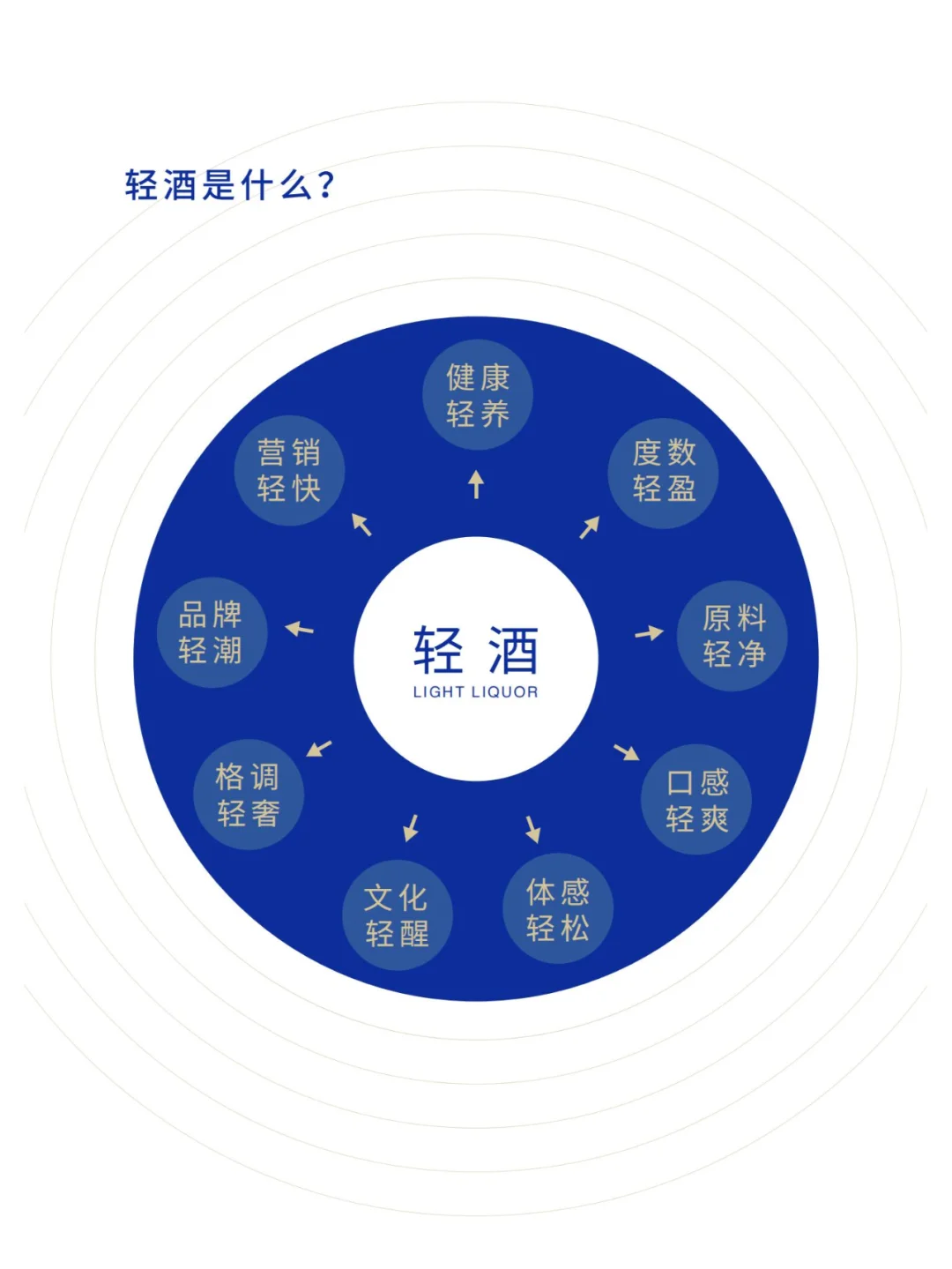 2025轻酒白皮书-米酒5.0时代丨62页