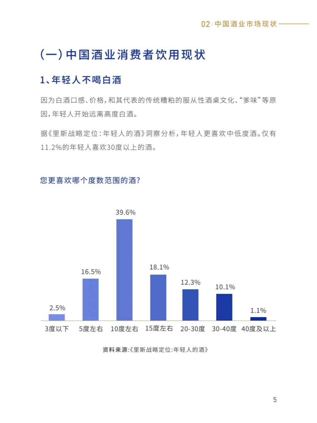 2025年轻酒白皮书-米酒5.0时代