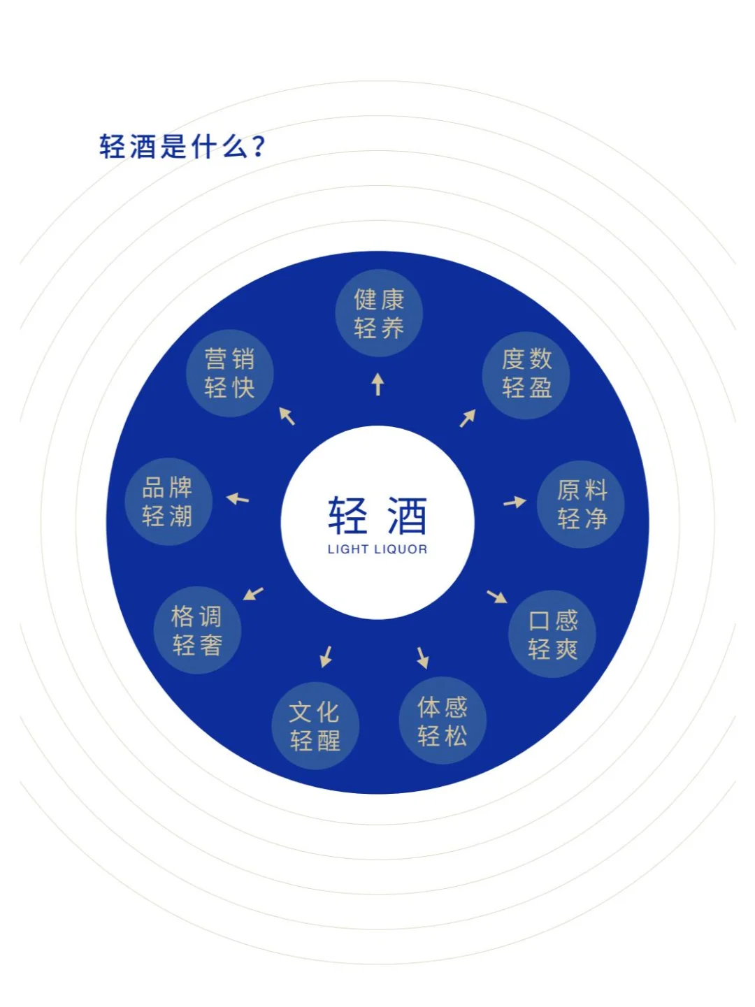 2025年轻酒白皮书-米酒5.0时代