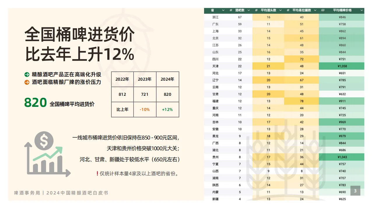 2024 中国精酿酒吧白皮书