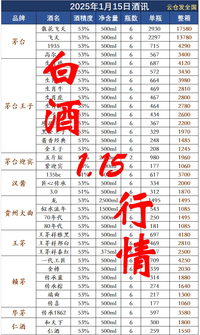 2025年1月15日白酒行情