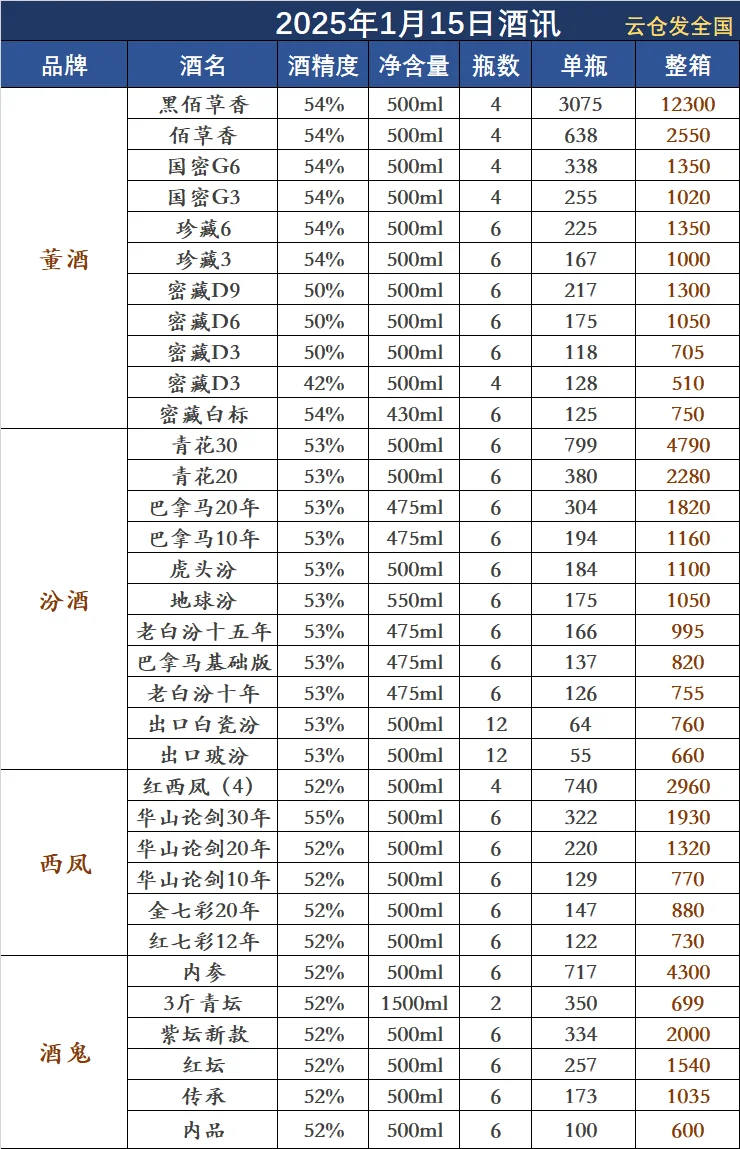 2025年1月15日白酒行情
