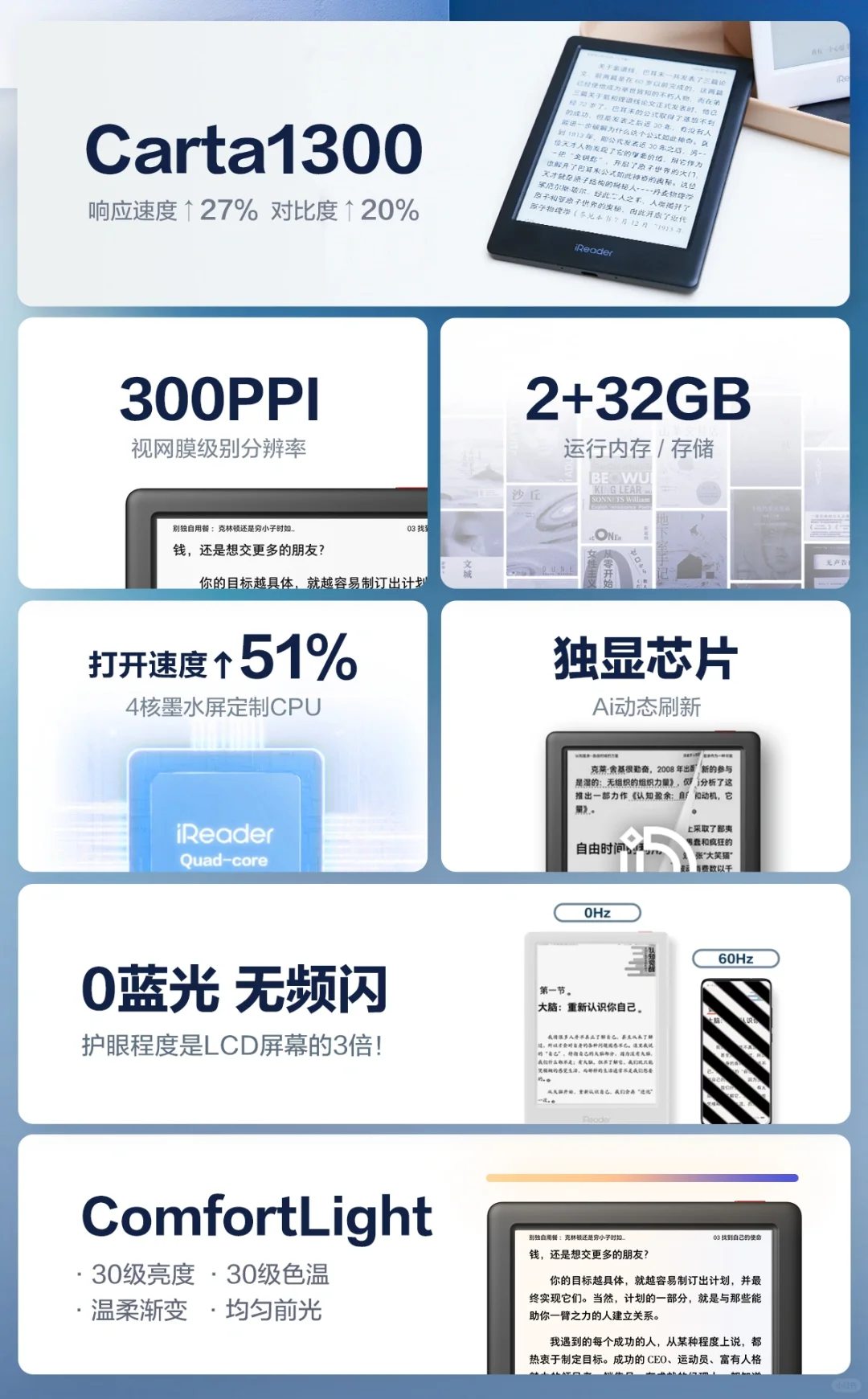 新品一图看懂🃏Neo 2「优胜真相」❗