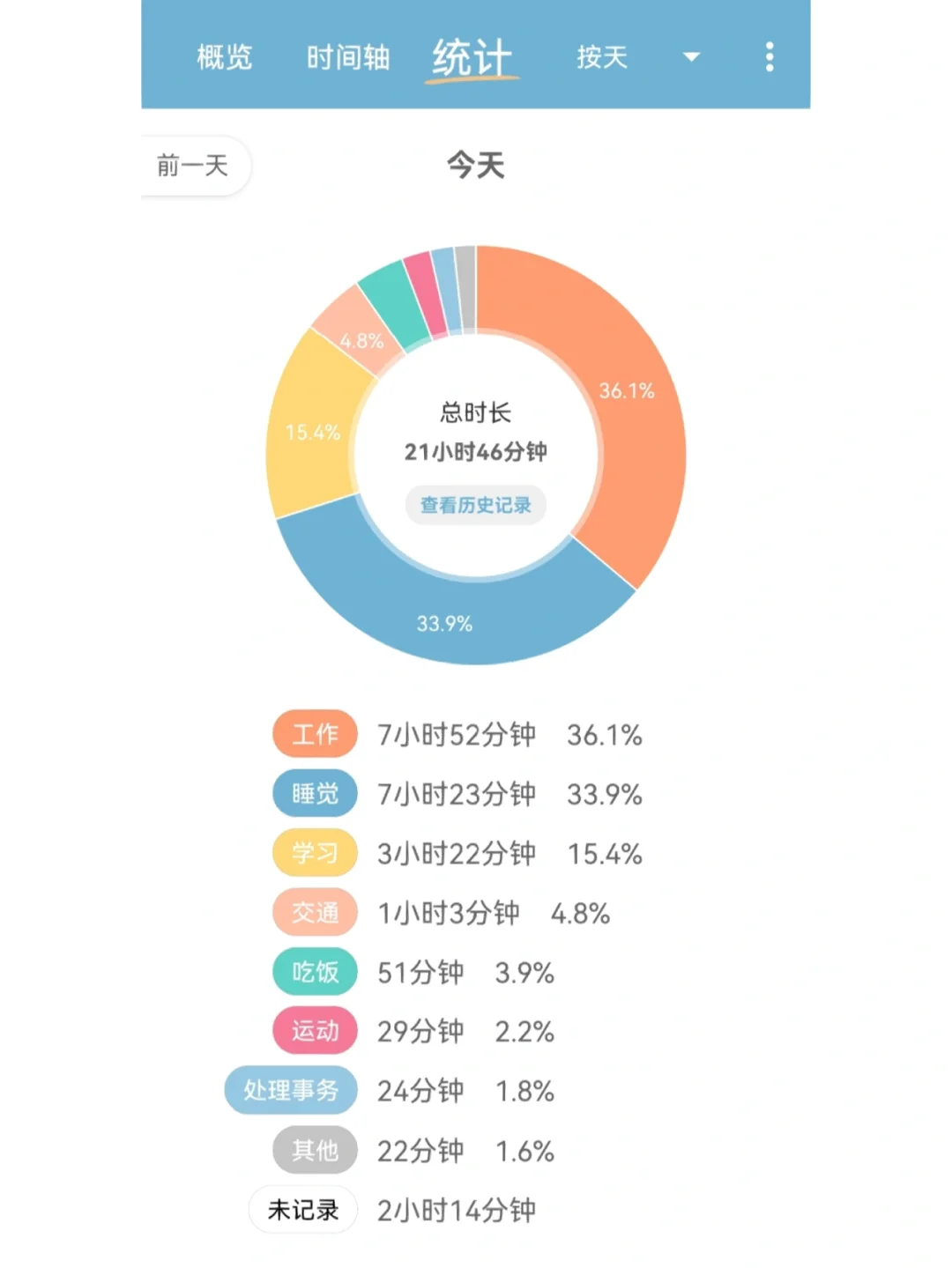 爱时间 打卡DAY3