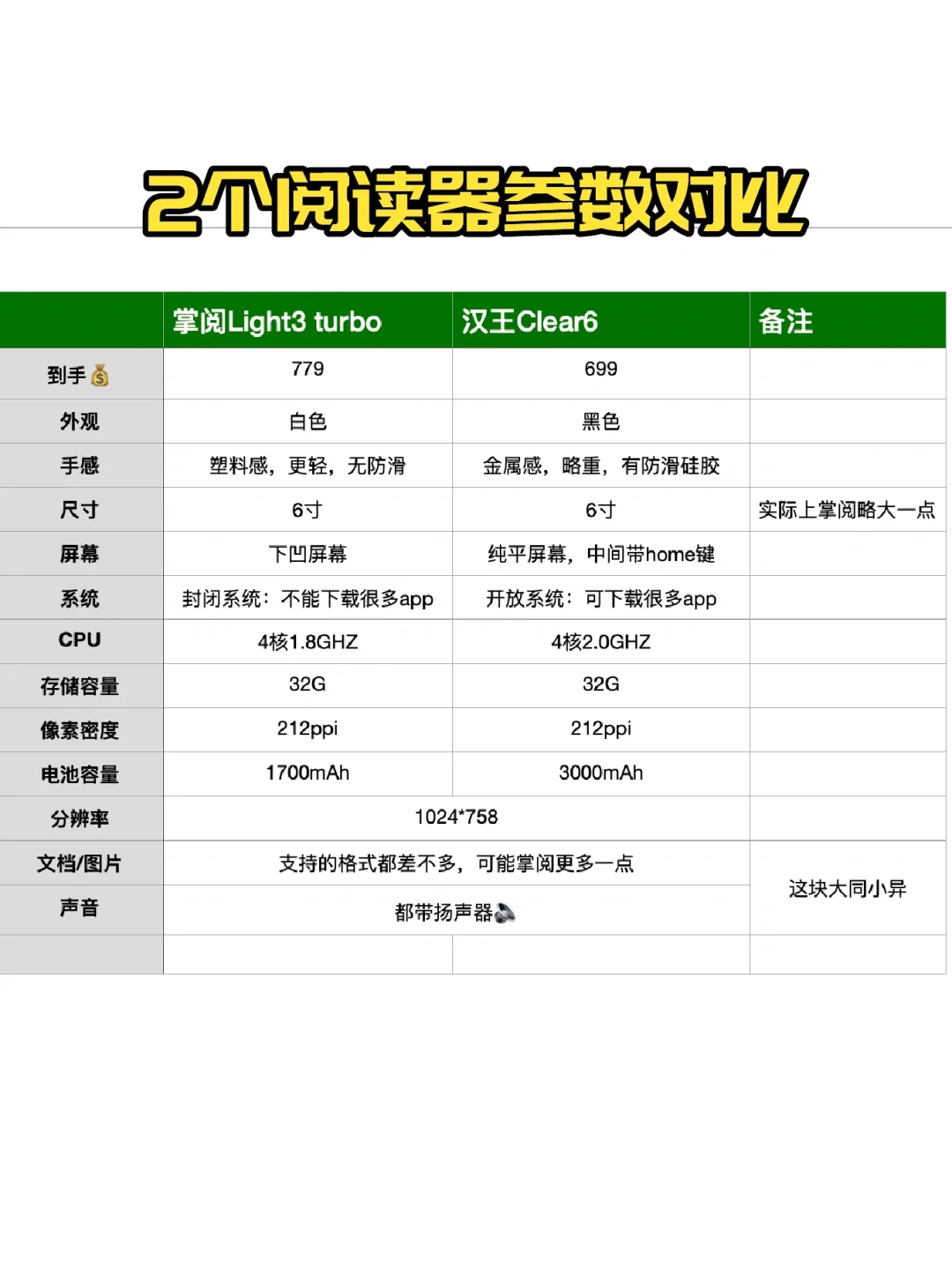 急！！！掌阅和汉王到底留个？
