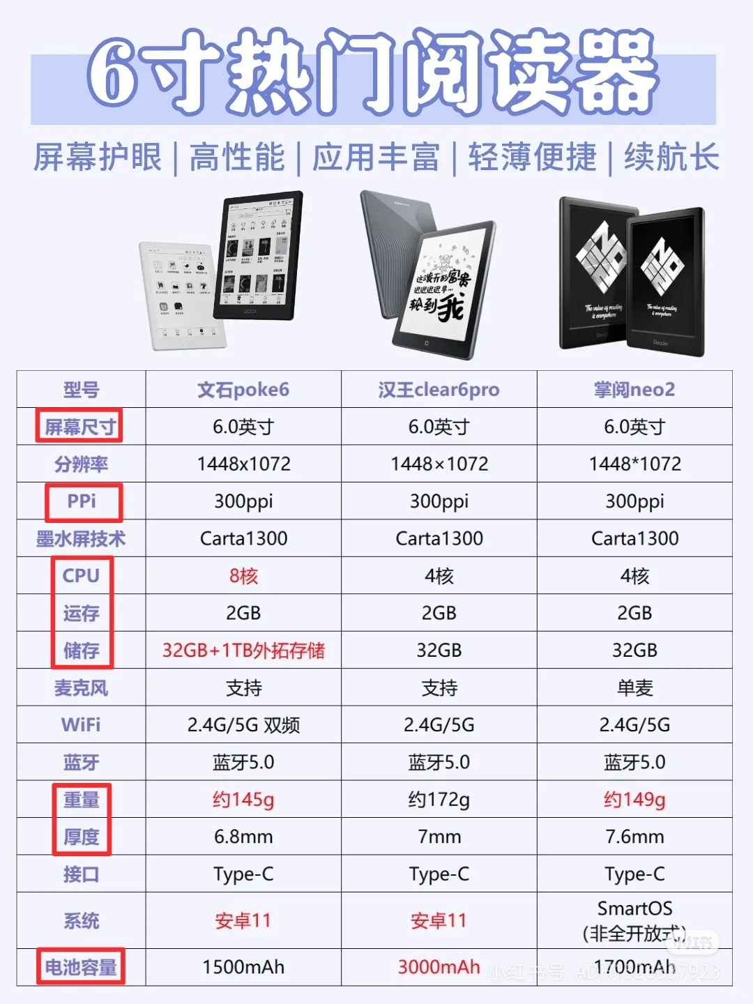 打算入手墨水屏阅读器的进