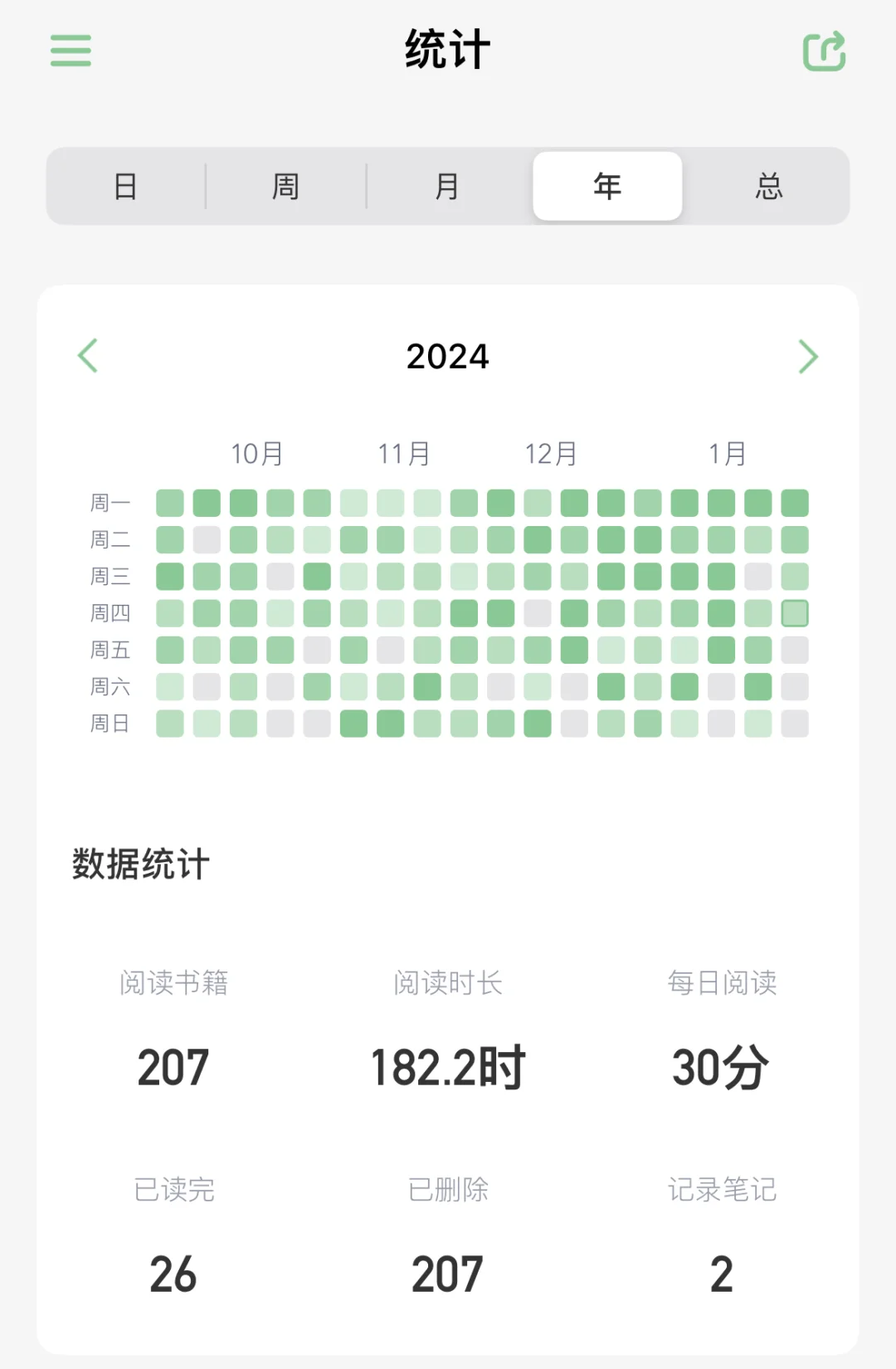 久违的阅读时长记录