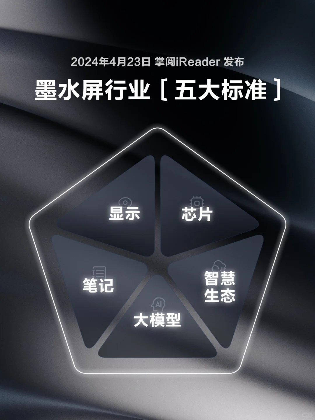 ⚫⚪ 五大标准发布|2024 让布局先行