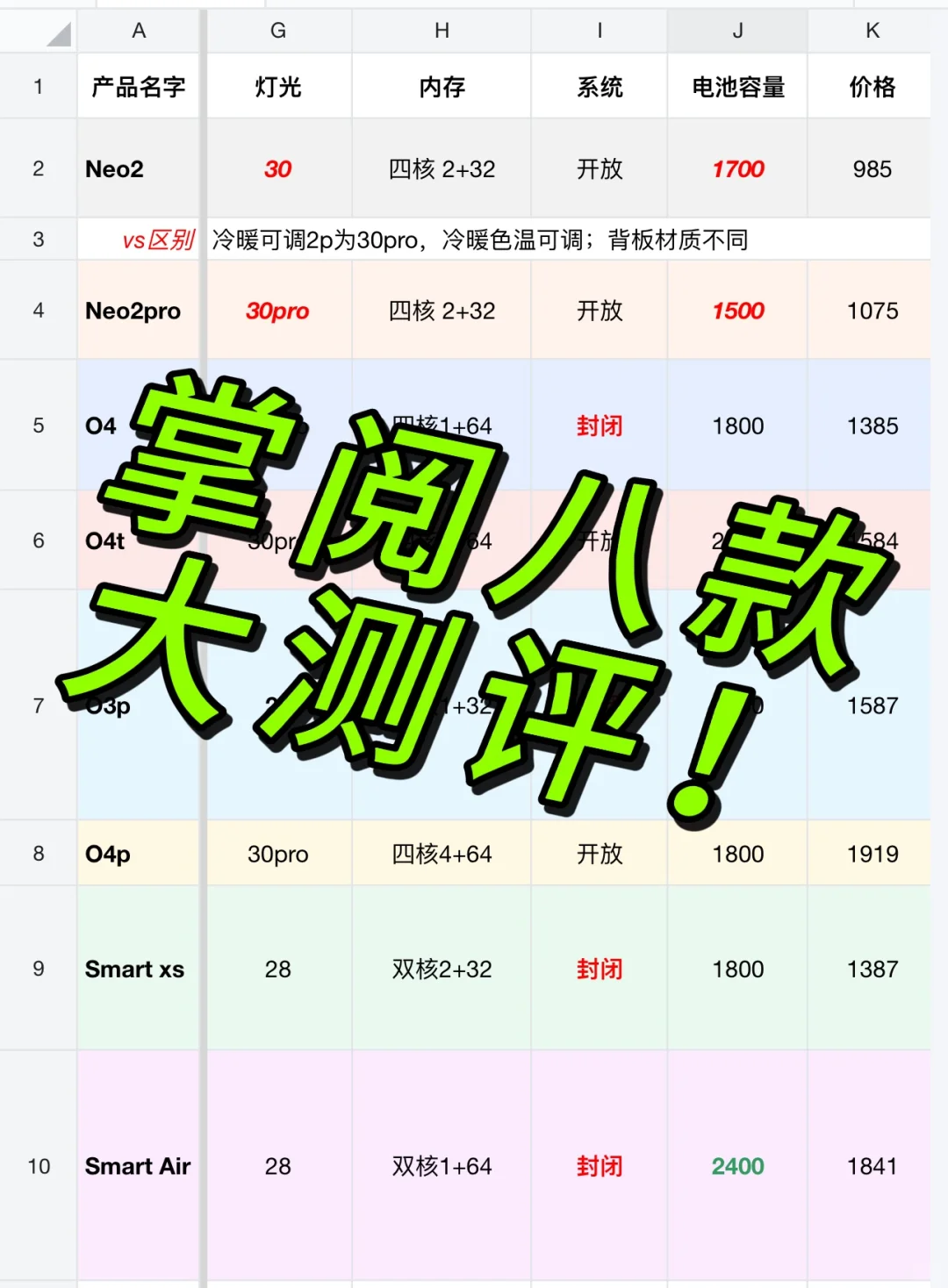 iReader丨掌阅8️⃣款墨水屏阅读器测评