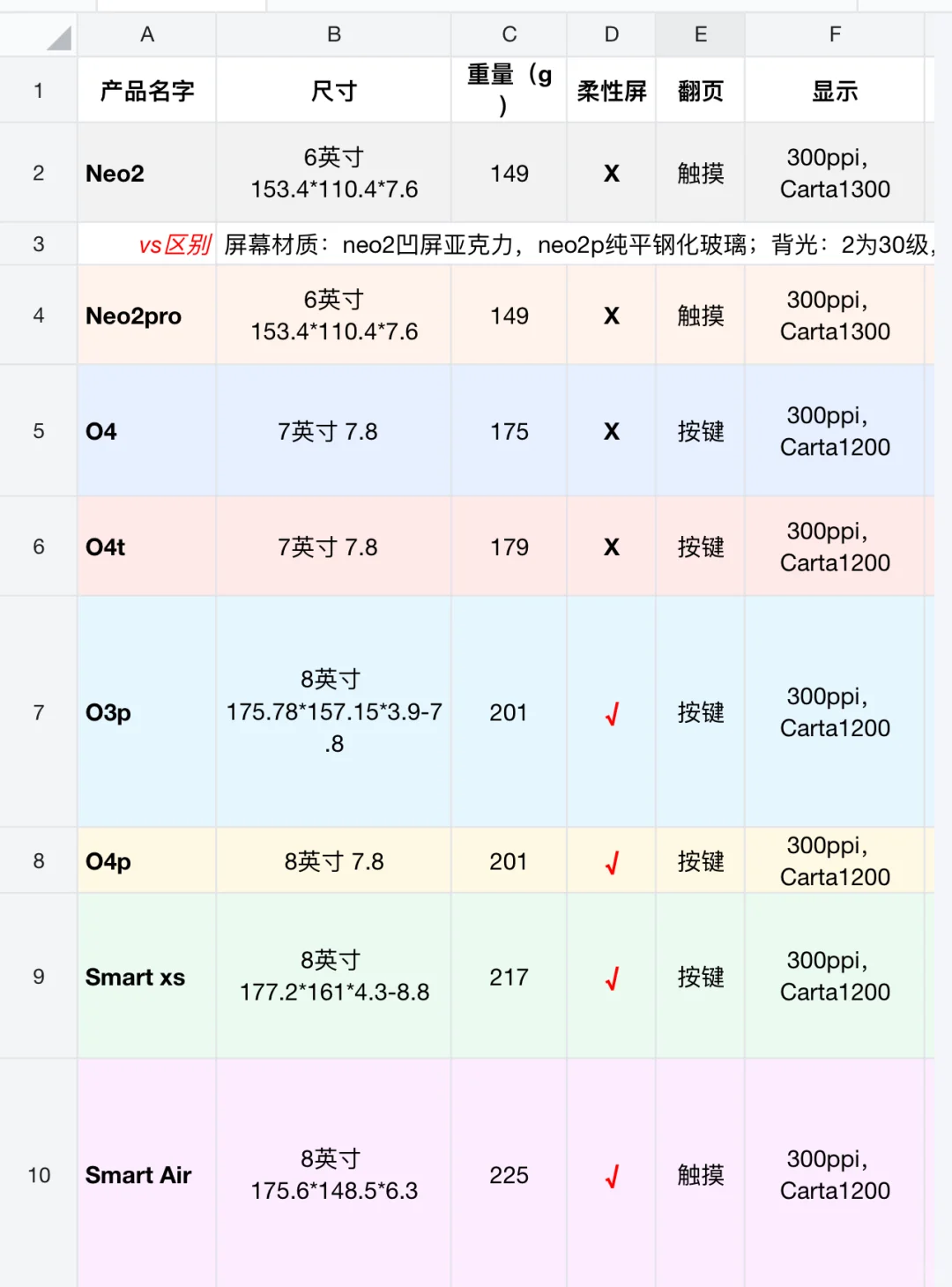 iReader丨掌阅8️⃣款墨水屏阅读器测评