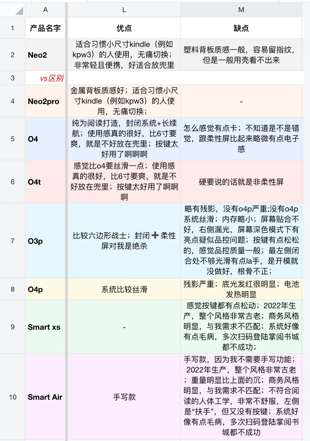 iReader丨掌阅8️⃣款墨水屏阅读器测评