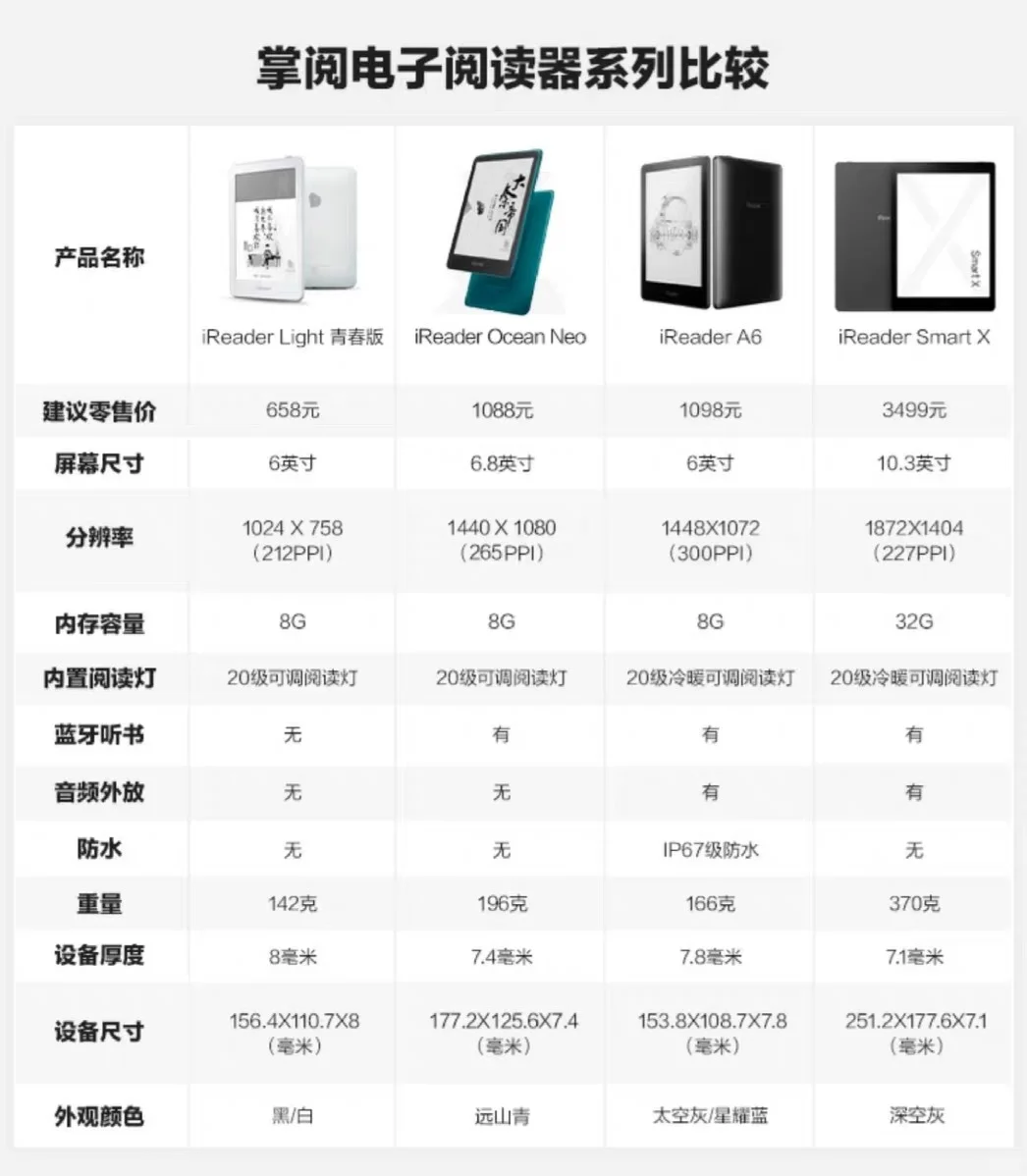iReader电子书使用感受