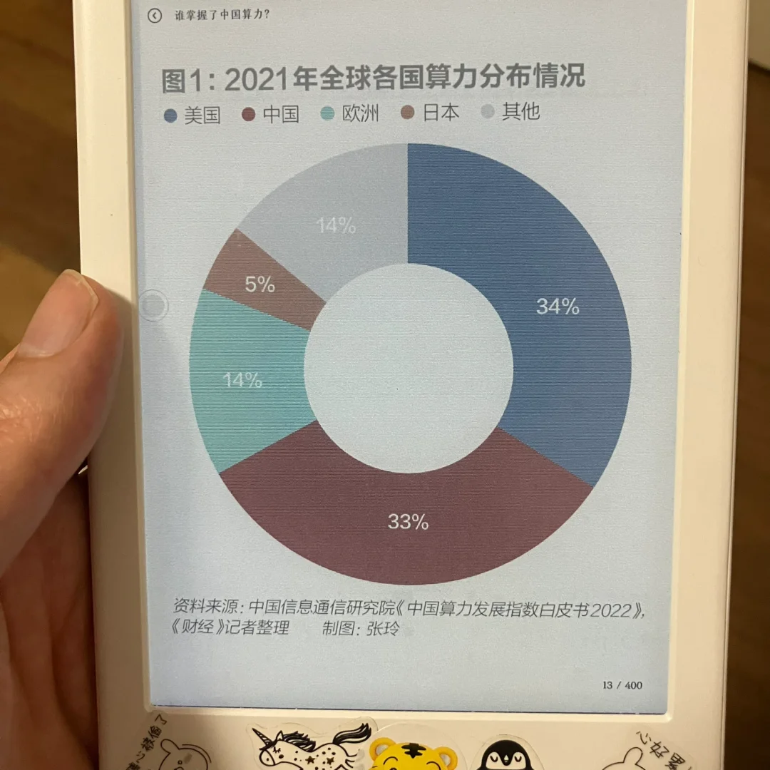 ireader c6pro 微信读书 快去升级吧