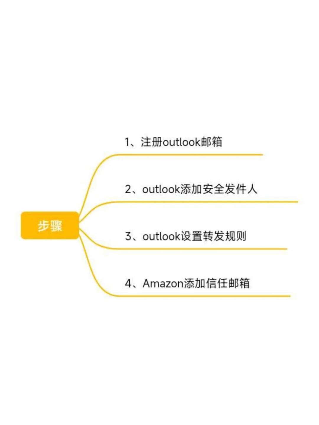 如何白嫖zlibary的发送到kindle功能？