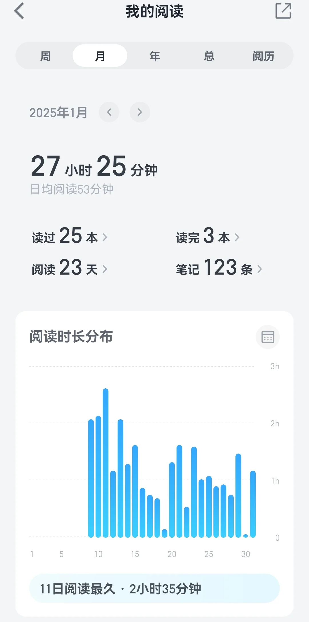 寒假生活1月底与2月初