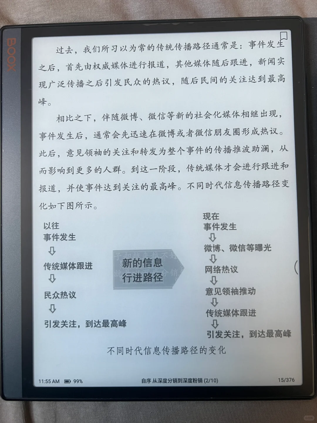 闲鱼上买的墨水屏阅读器