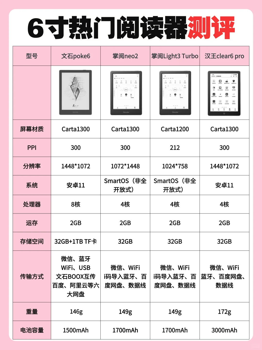 入门阅读器怎么选：6关键挑出阅读好帮手 ‼️