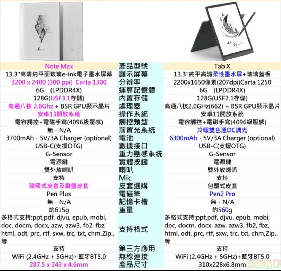 专为考研、读博、研究、PDF阅读而生