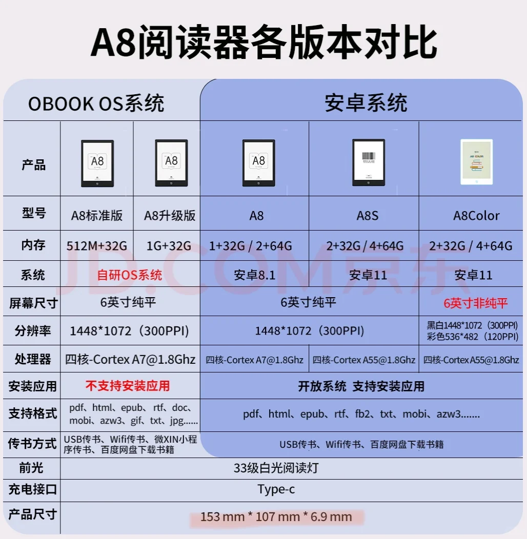 这两的壳子可以通用！