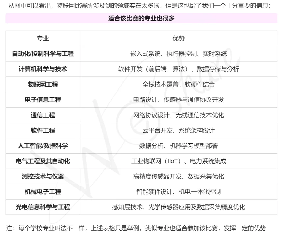 🔥不会吧？这个竞赛获奖率超友好！