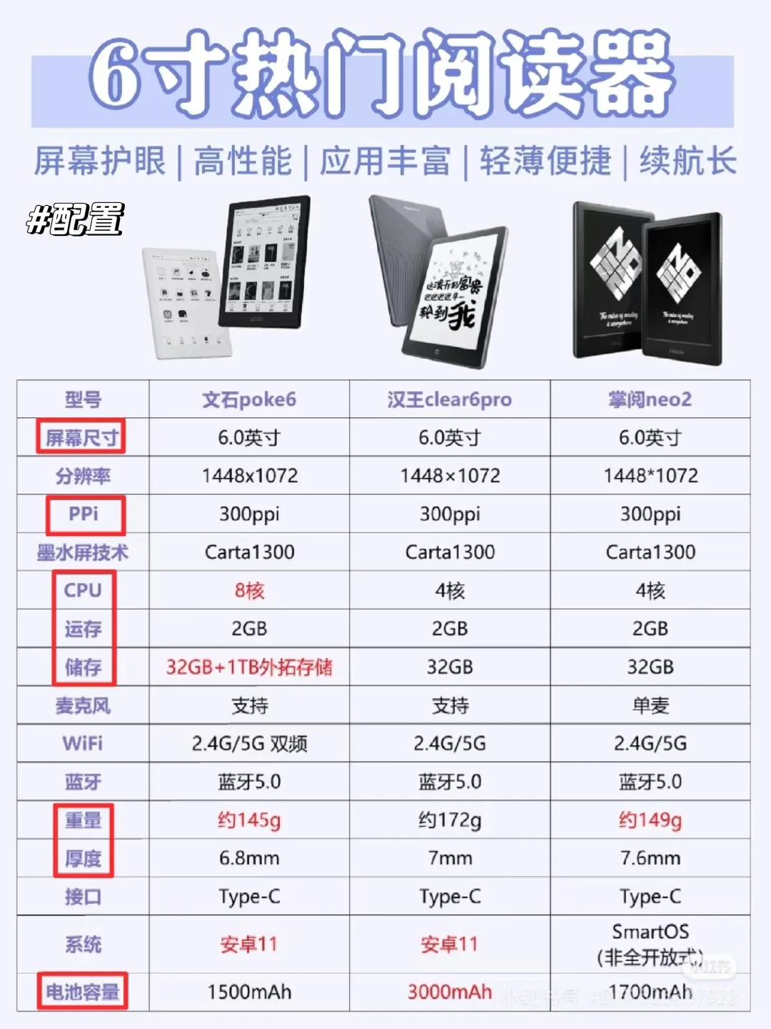 汉王clear6pro VS 掌阅neo2 VS 文石poke6