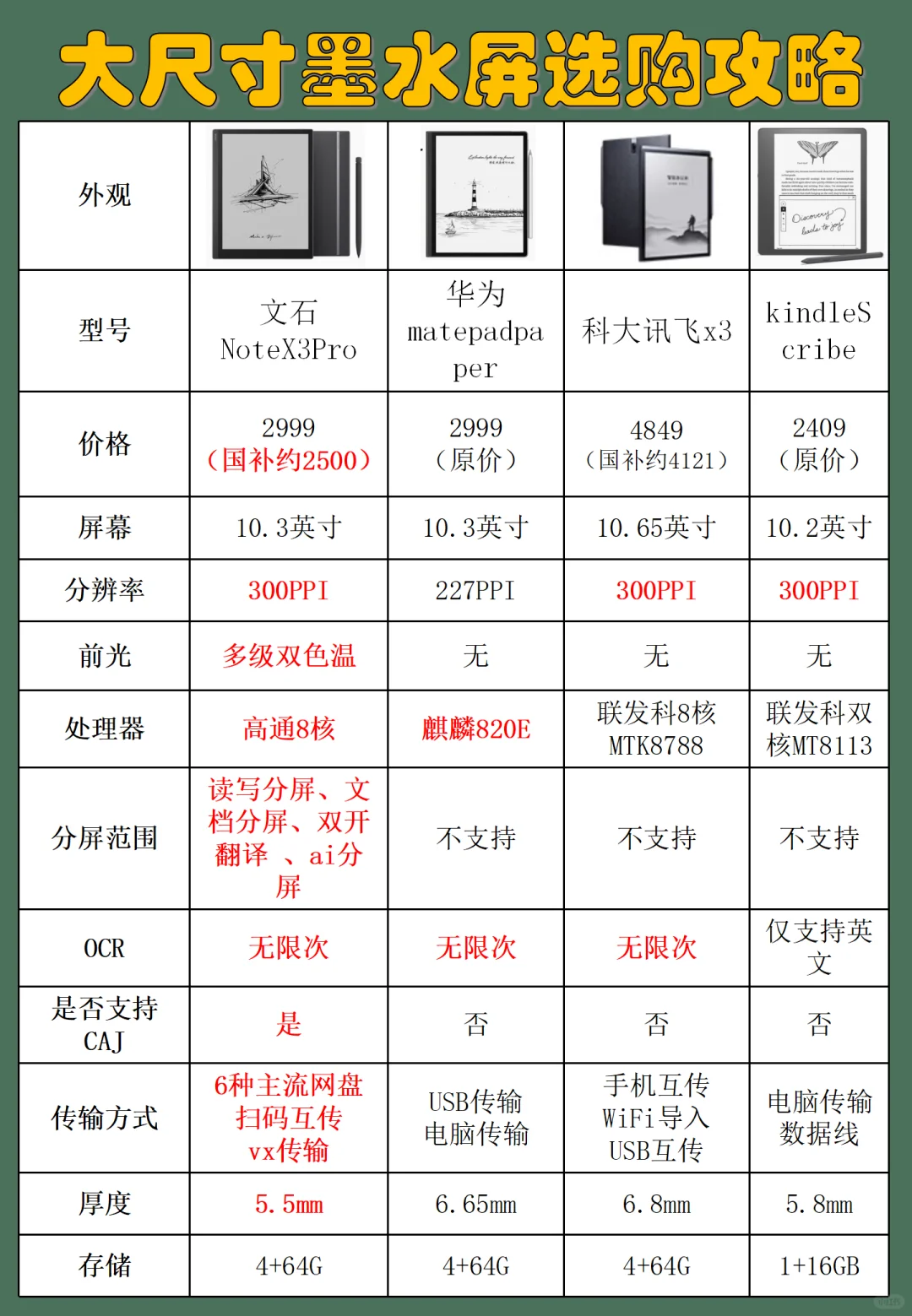 2025年主流大尺寸墨水屏详细推荐