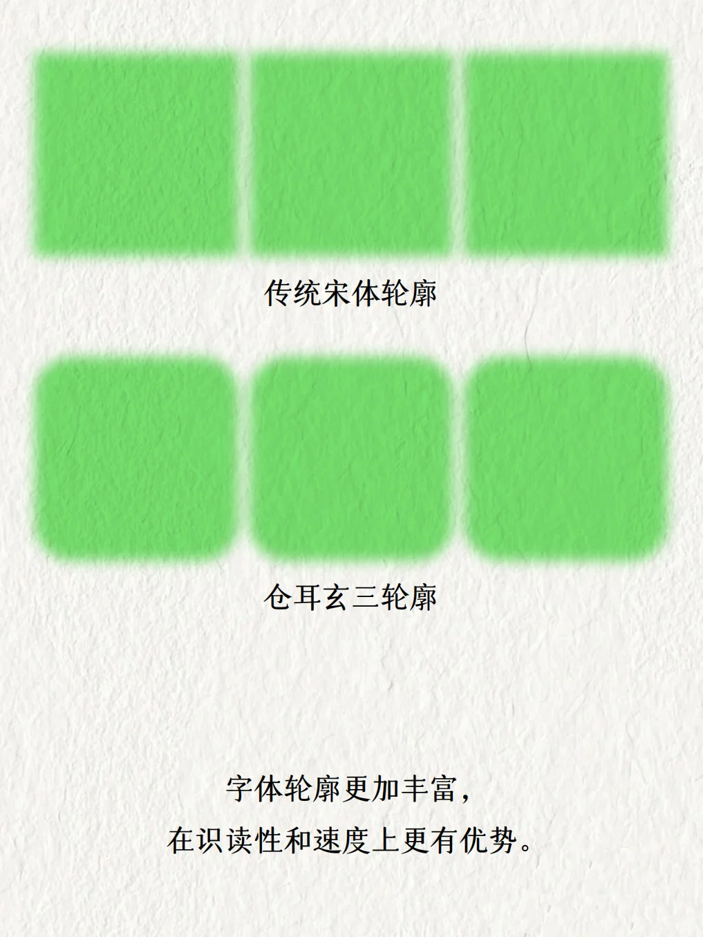微信读书换了这款字体，读书更加舒服