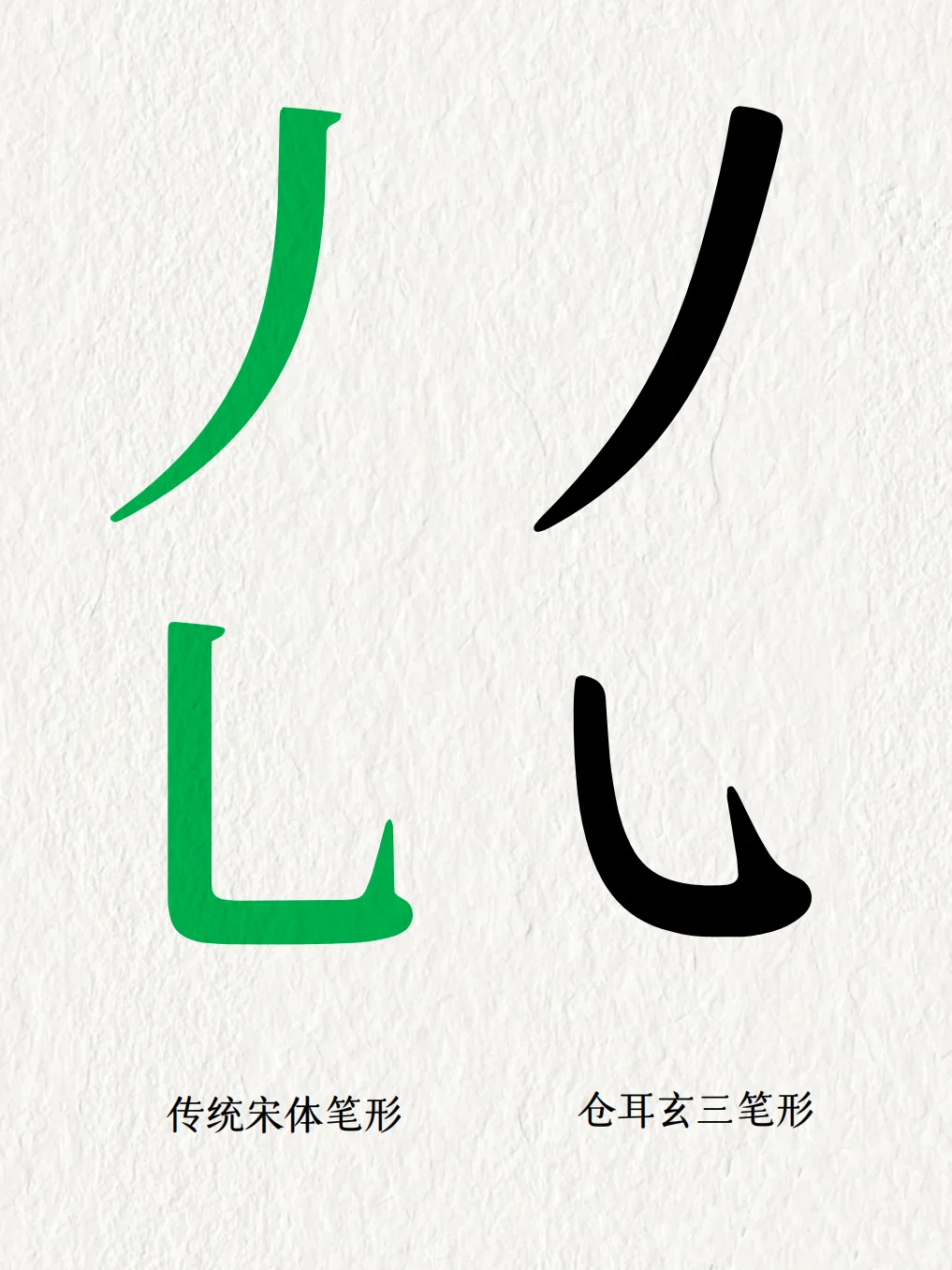 微信读书换了这款字体，读书更加舒服