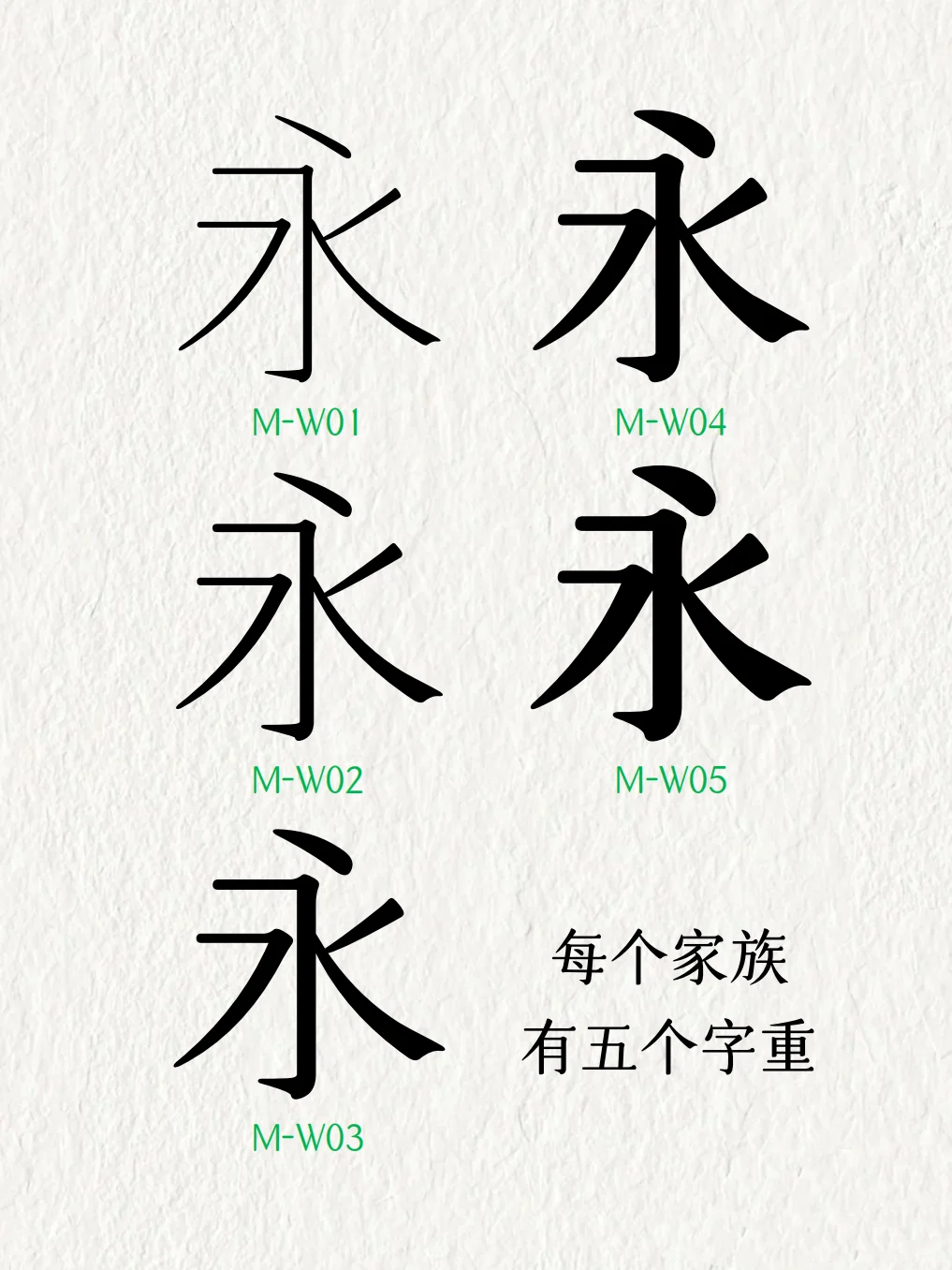 微信读书换了这款字体，读书更加舒服