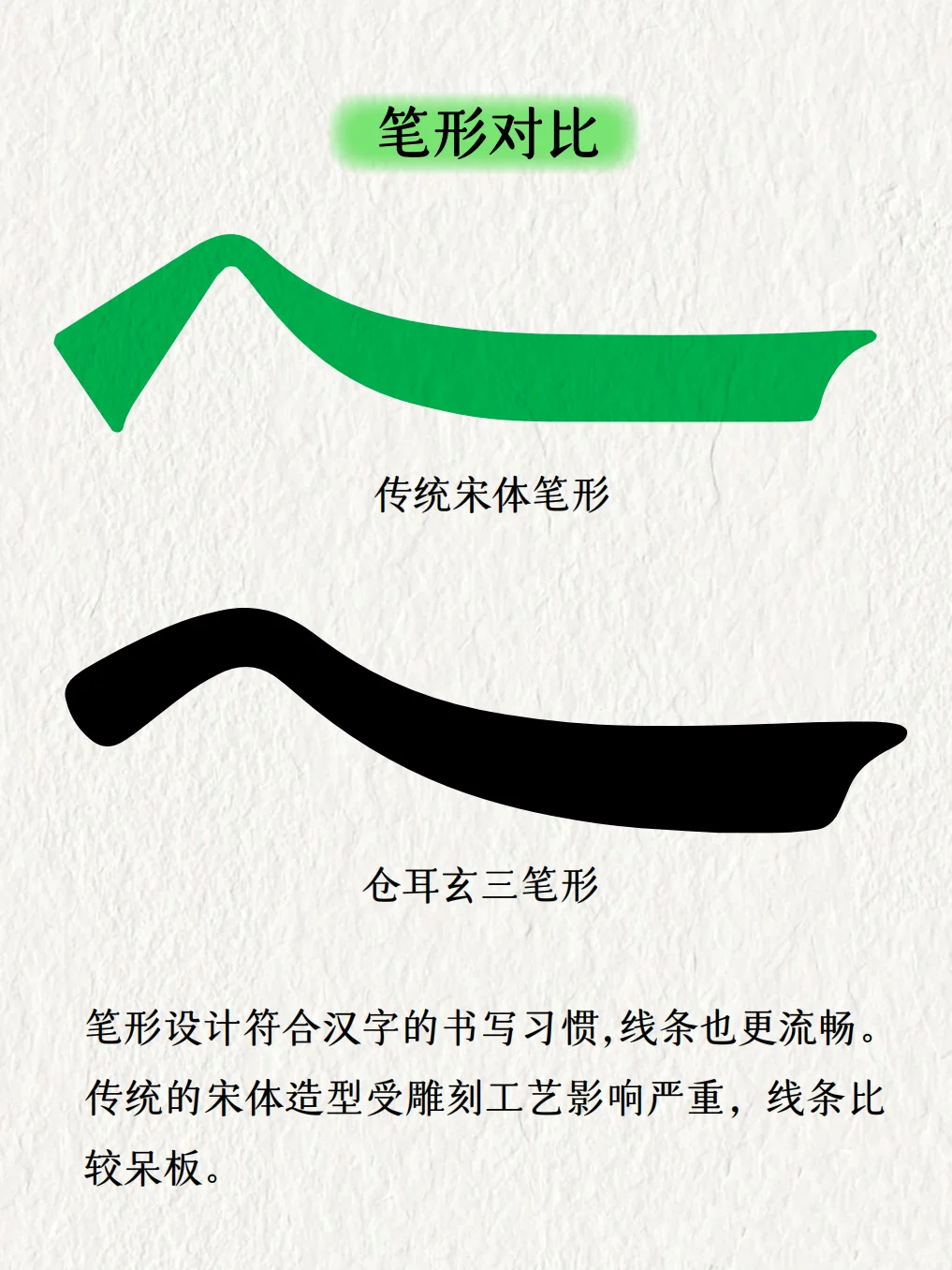 微信读书换了这款字体，读书更加舒服