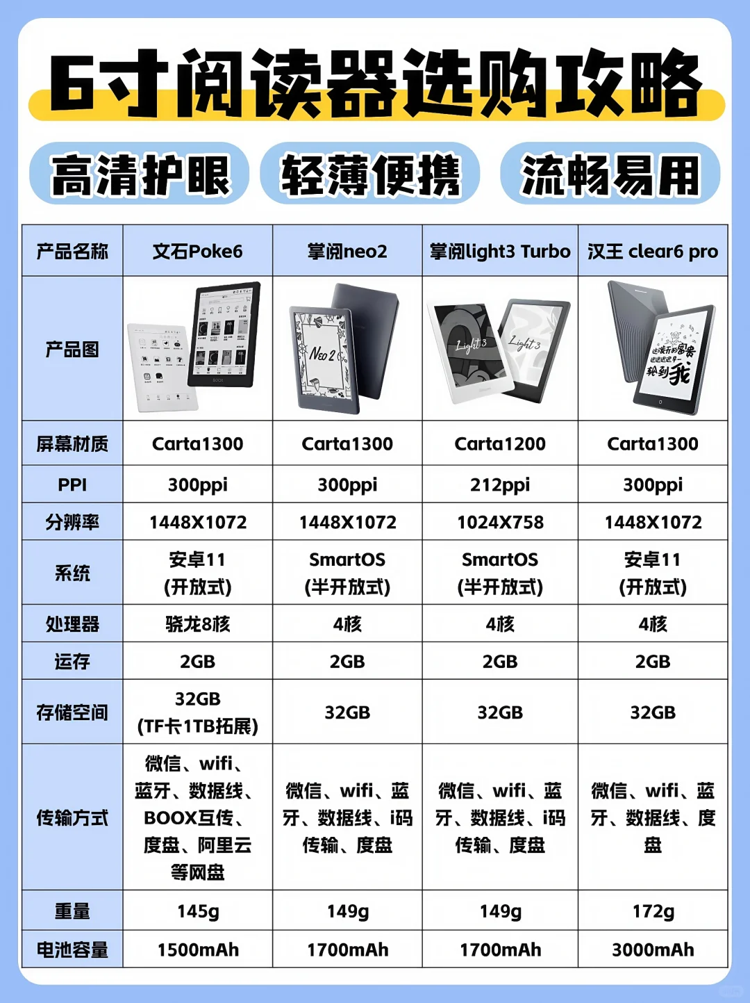 2025年小尺寸阅读器选购攻略，拒绝踩坑！