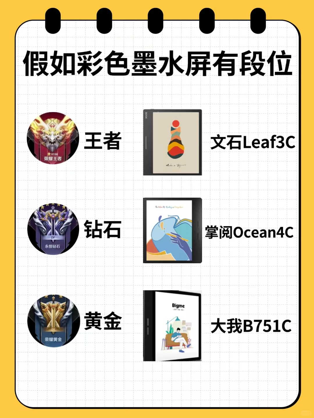 彩色墨水屏段位大比拼！谁才是真正的王者？