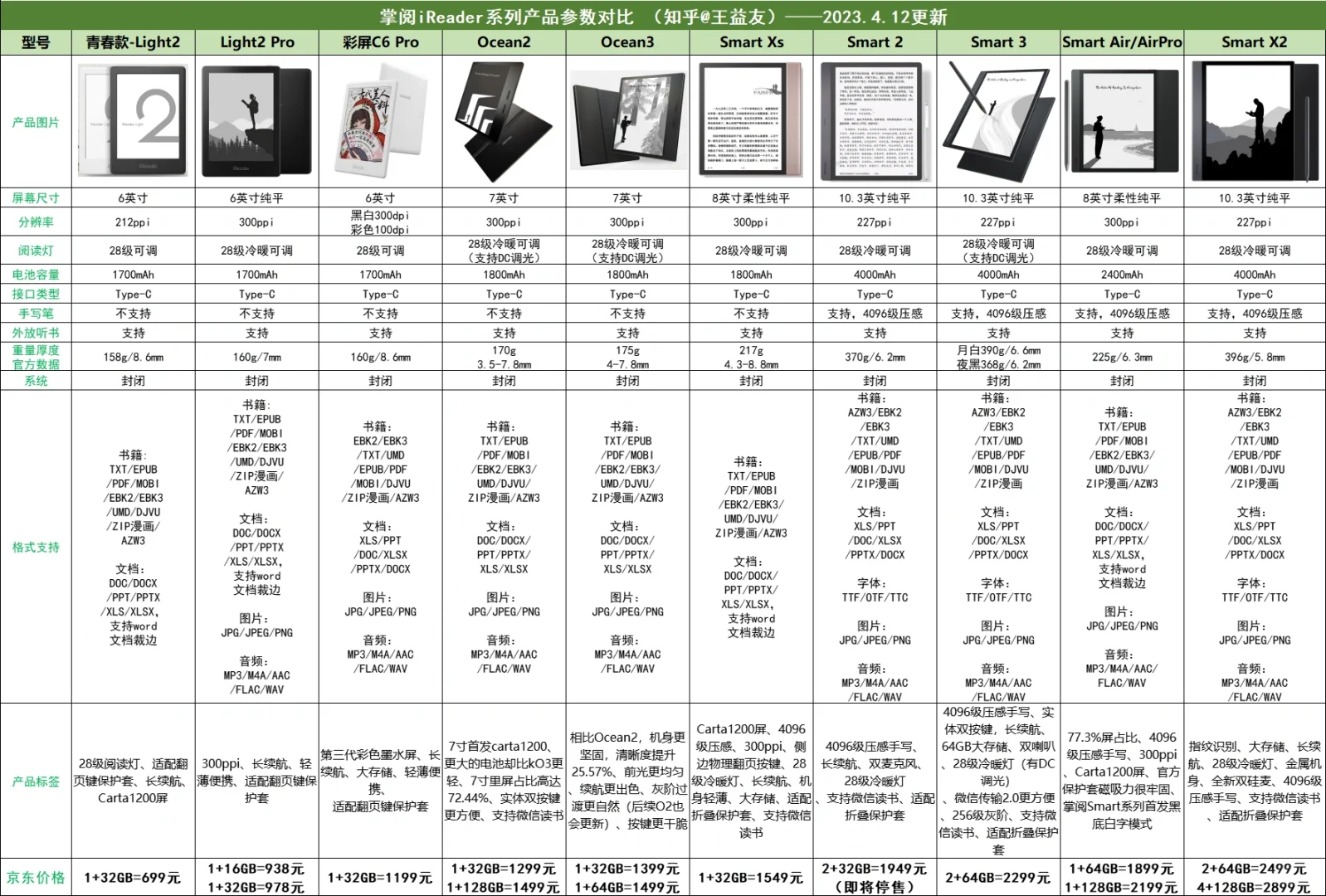 终于留下你｜ireader ocean 3