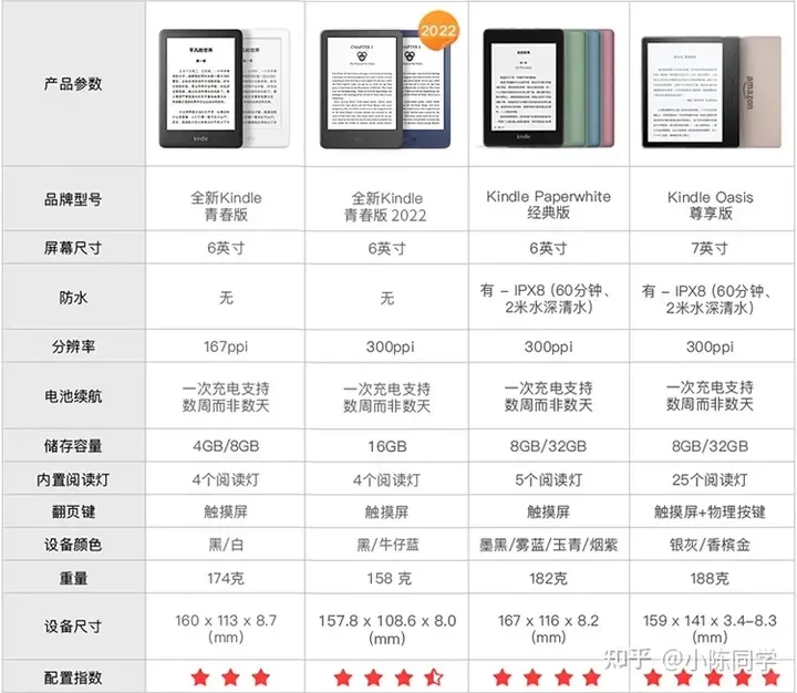 终于留下你｜ireader ocean 3