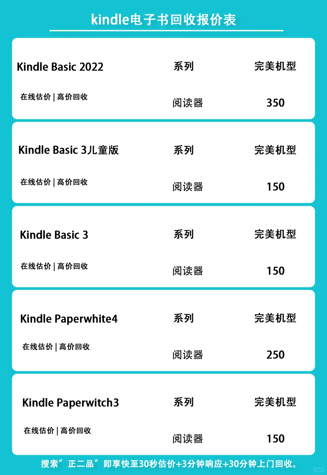 Kindle电纸书回收，你知道价值几何？