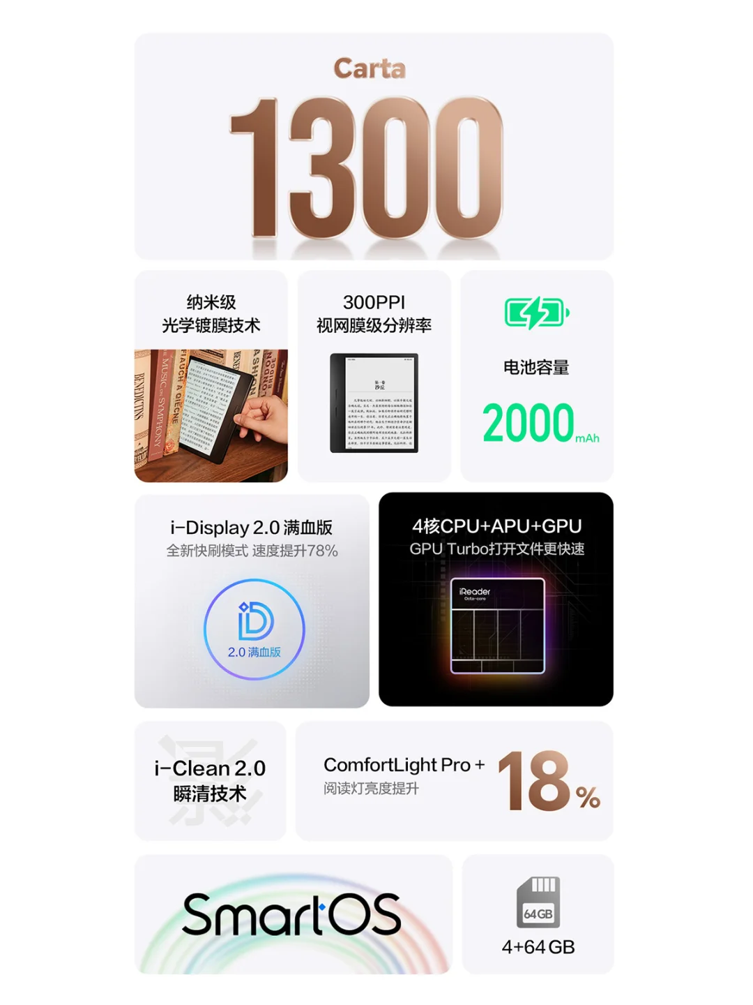 ✨一图带你看懂 | 3月新品Ocean 4Turbo2025