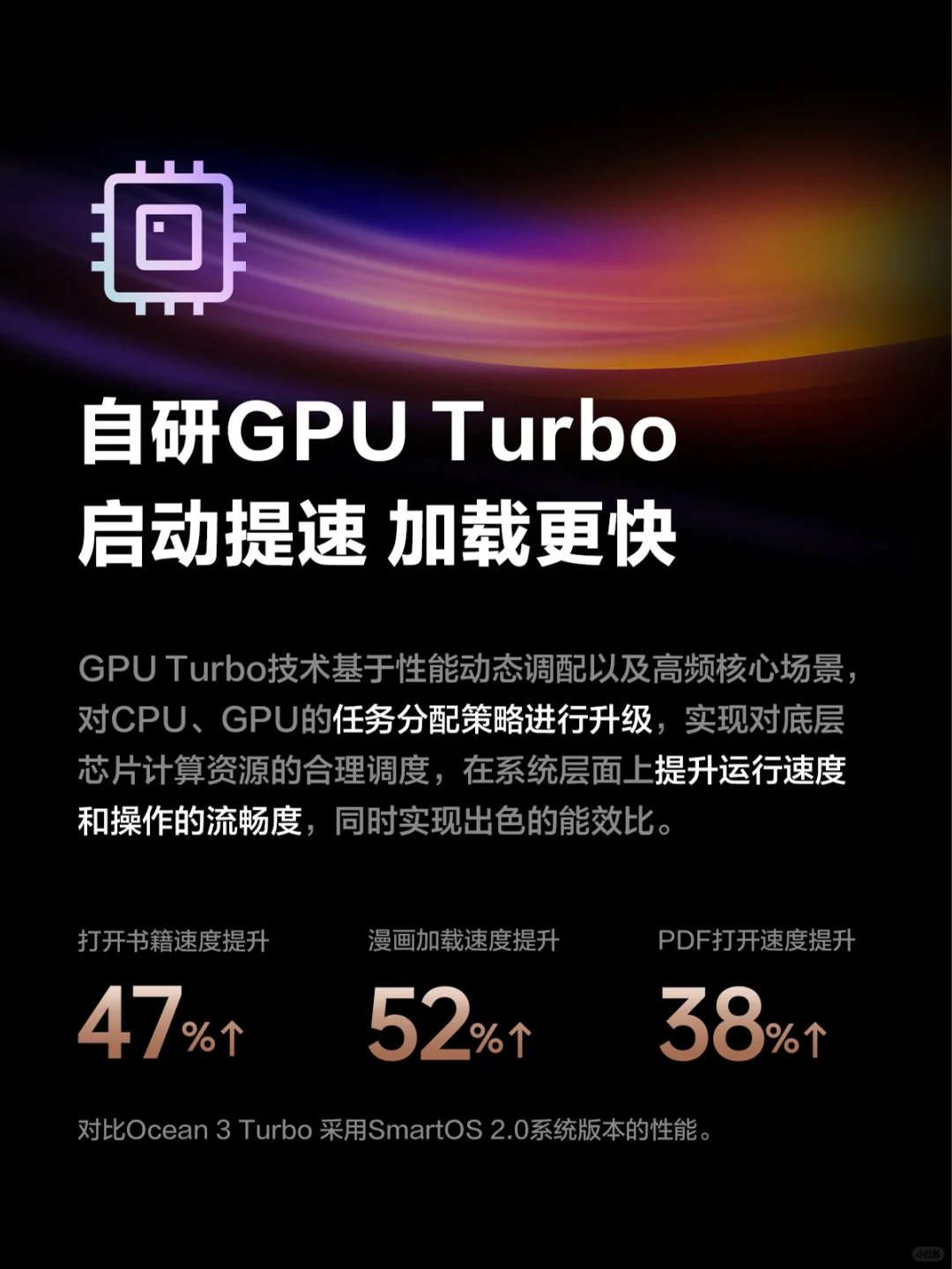 ✨一图带你看懂 | 3月新品Ocean 4Turbo2025