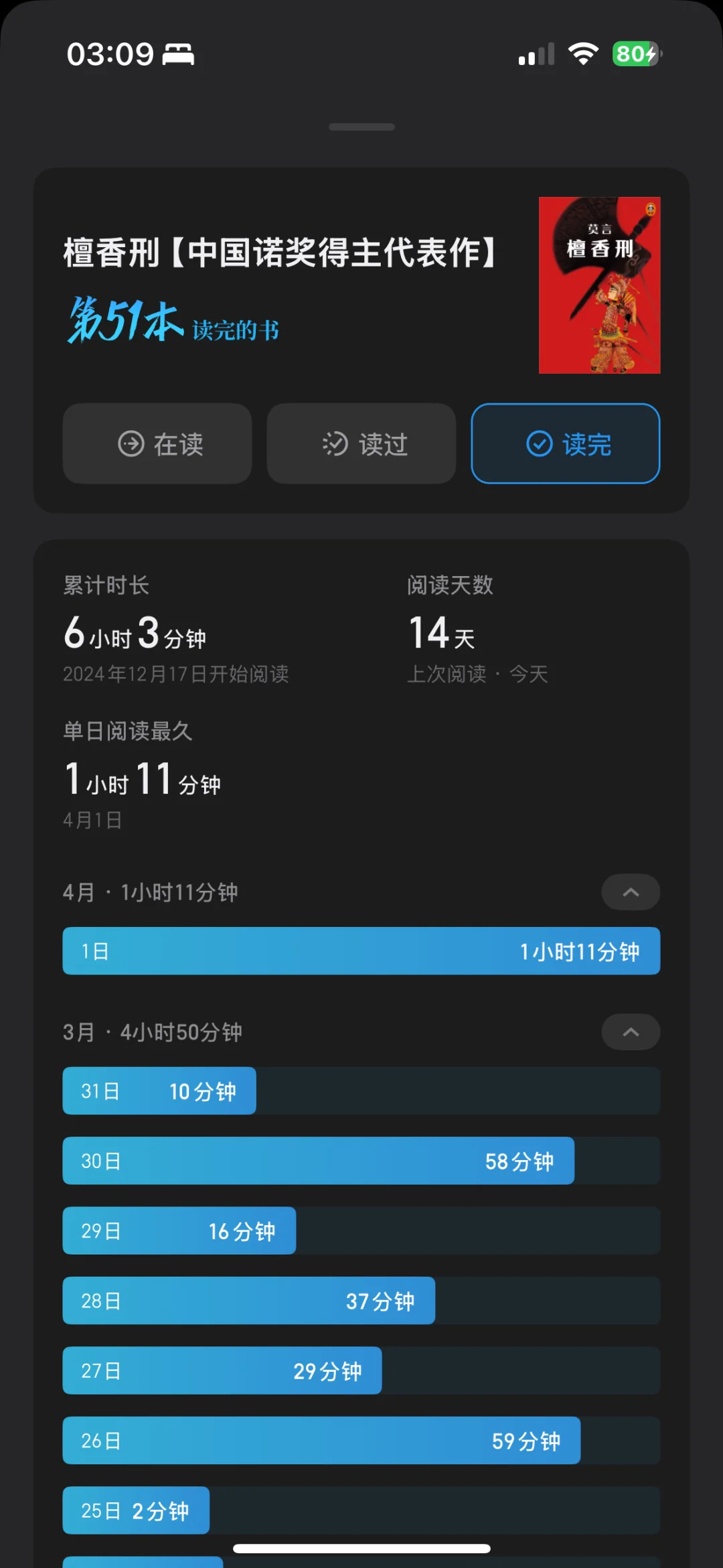 电纸书回本计划 35/50 檀香刑