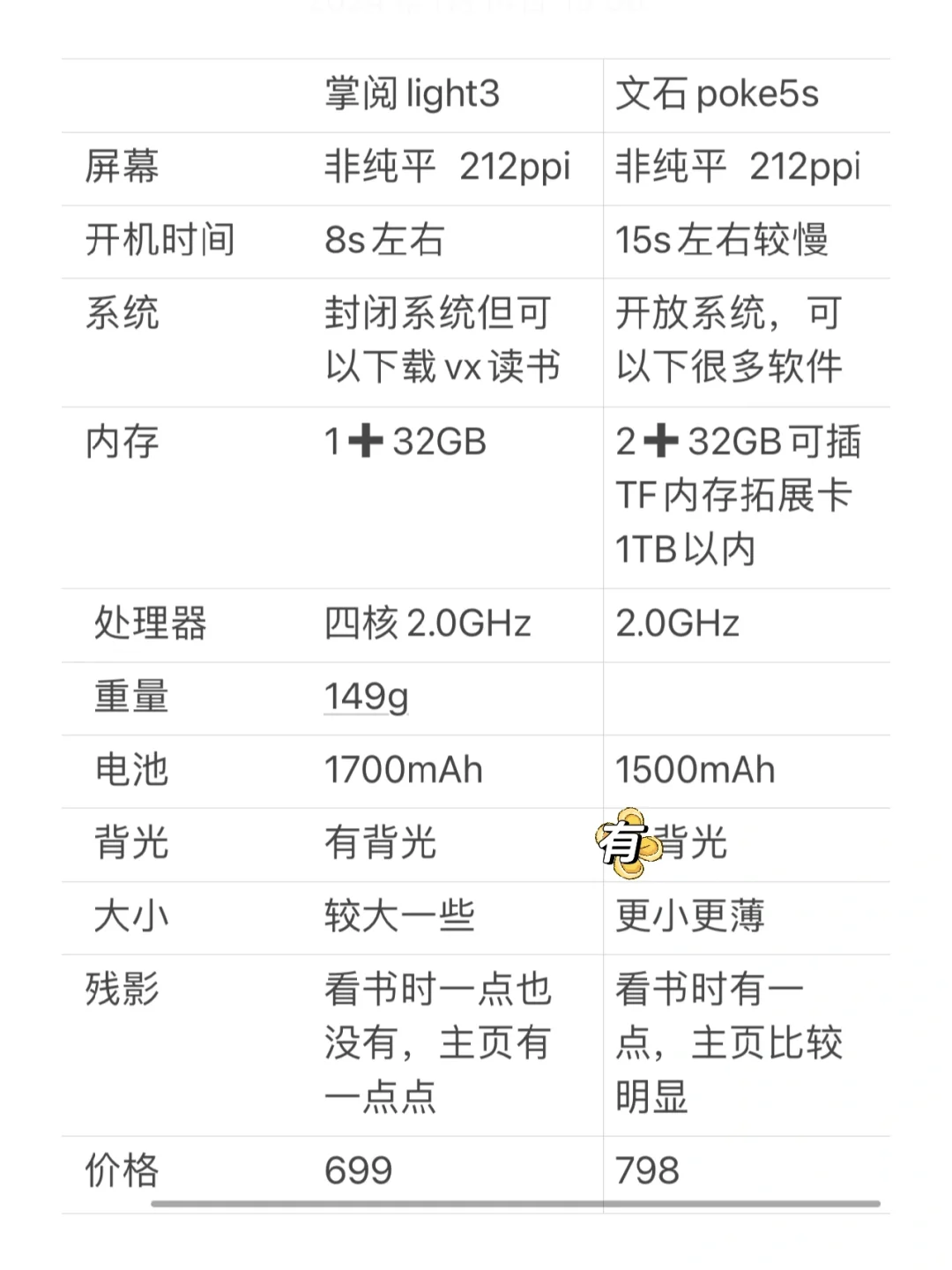 掌阅light3🆚文石poke5s实际测评和对比来啦