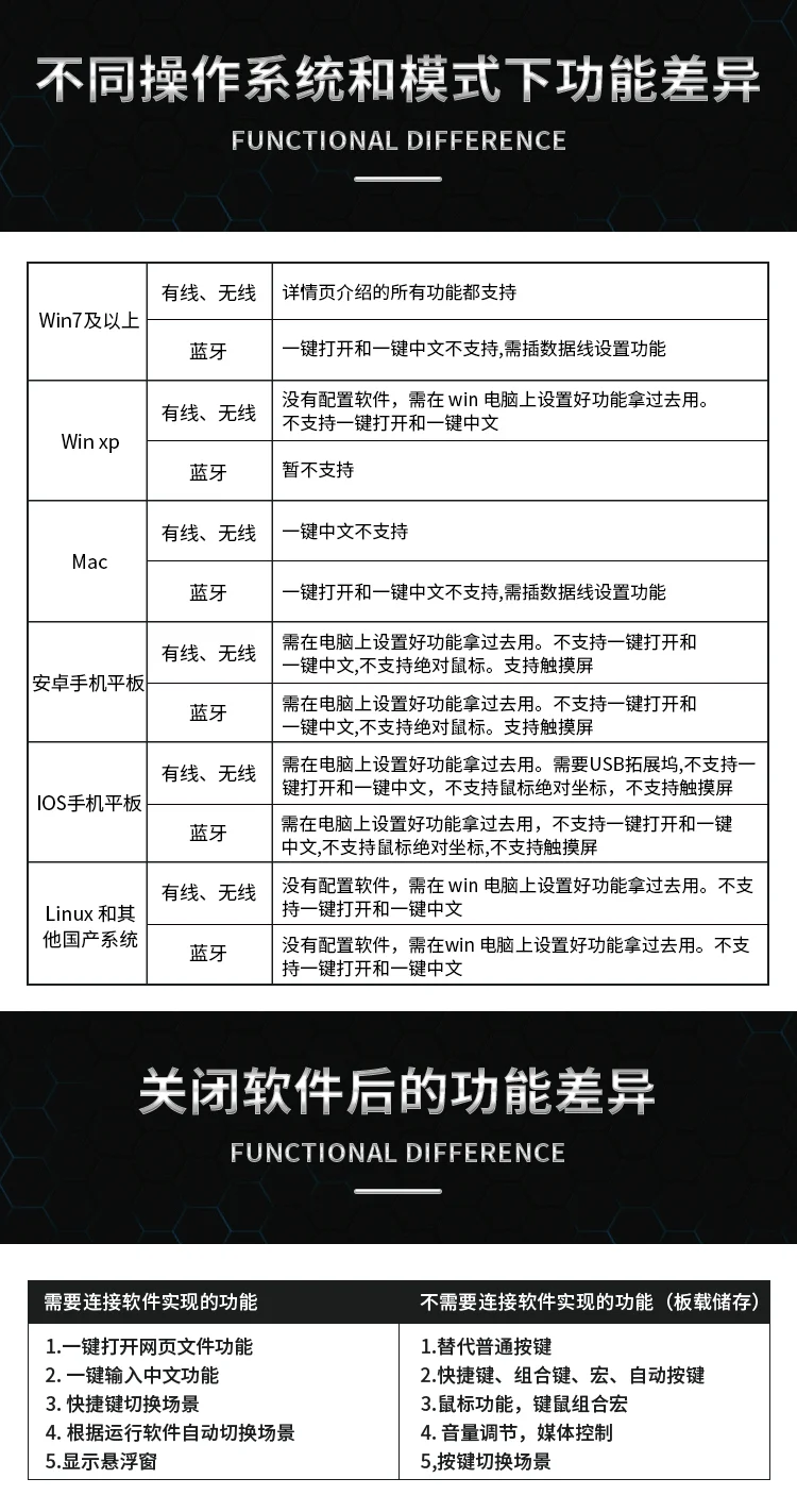 COIDEA（Keysilk）墨水屏电纸书翻页设定教程
