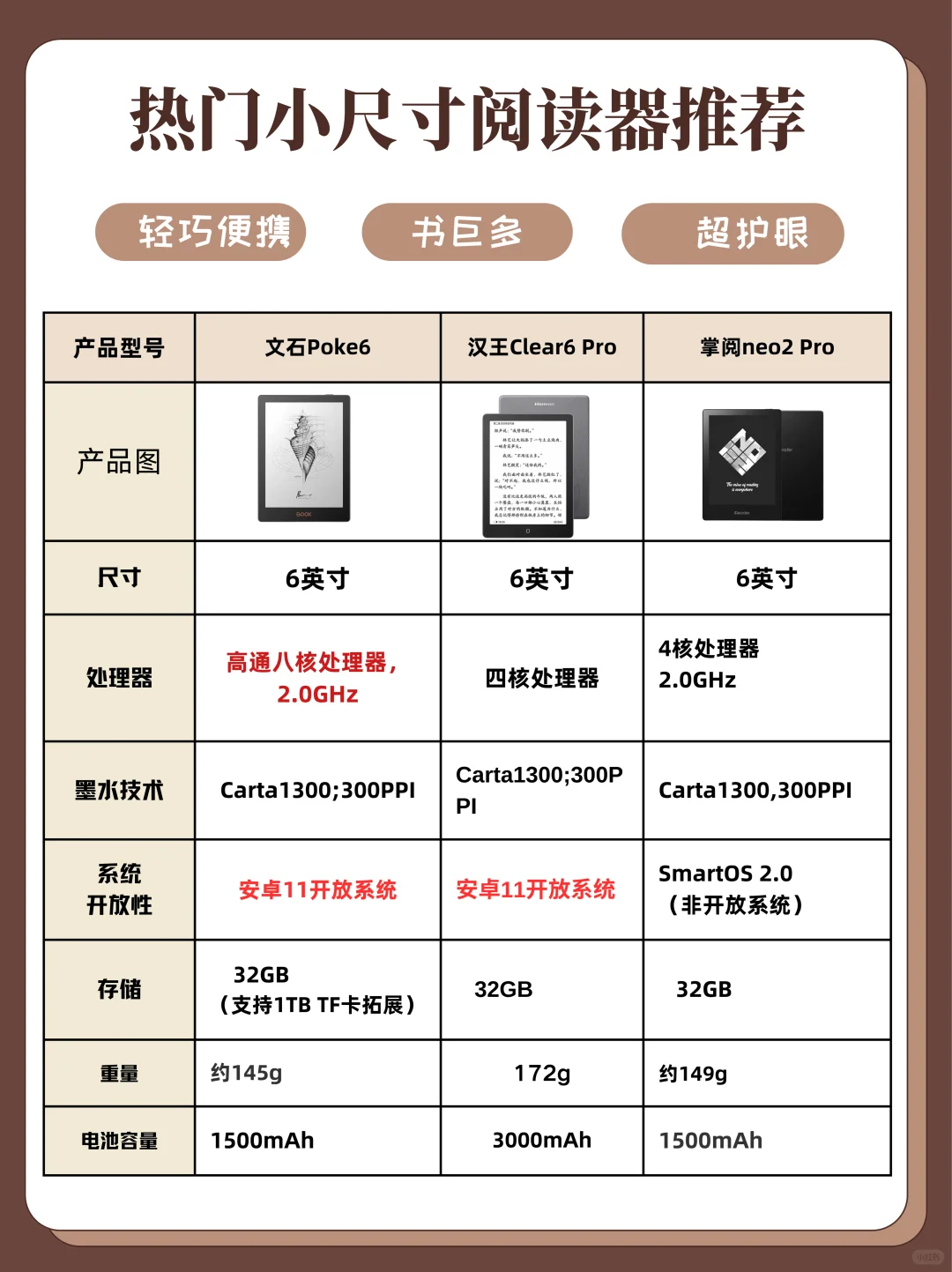 大白话秒懂！2025年小尺寸阅读器选购全攻略